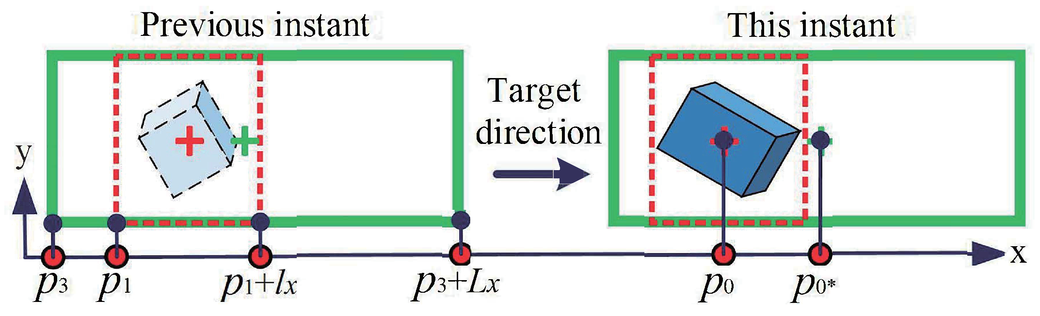 Automation 06 00003 g002 Automation 06 00003 g002