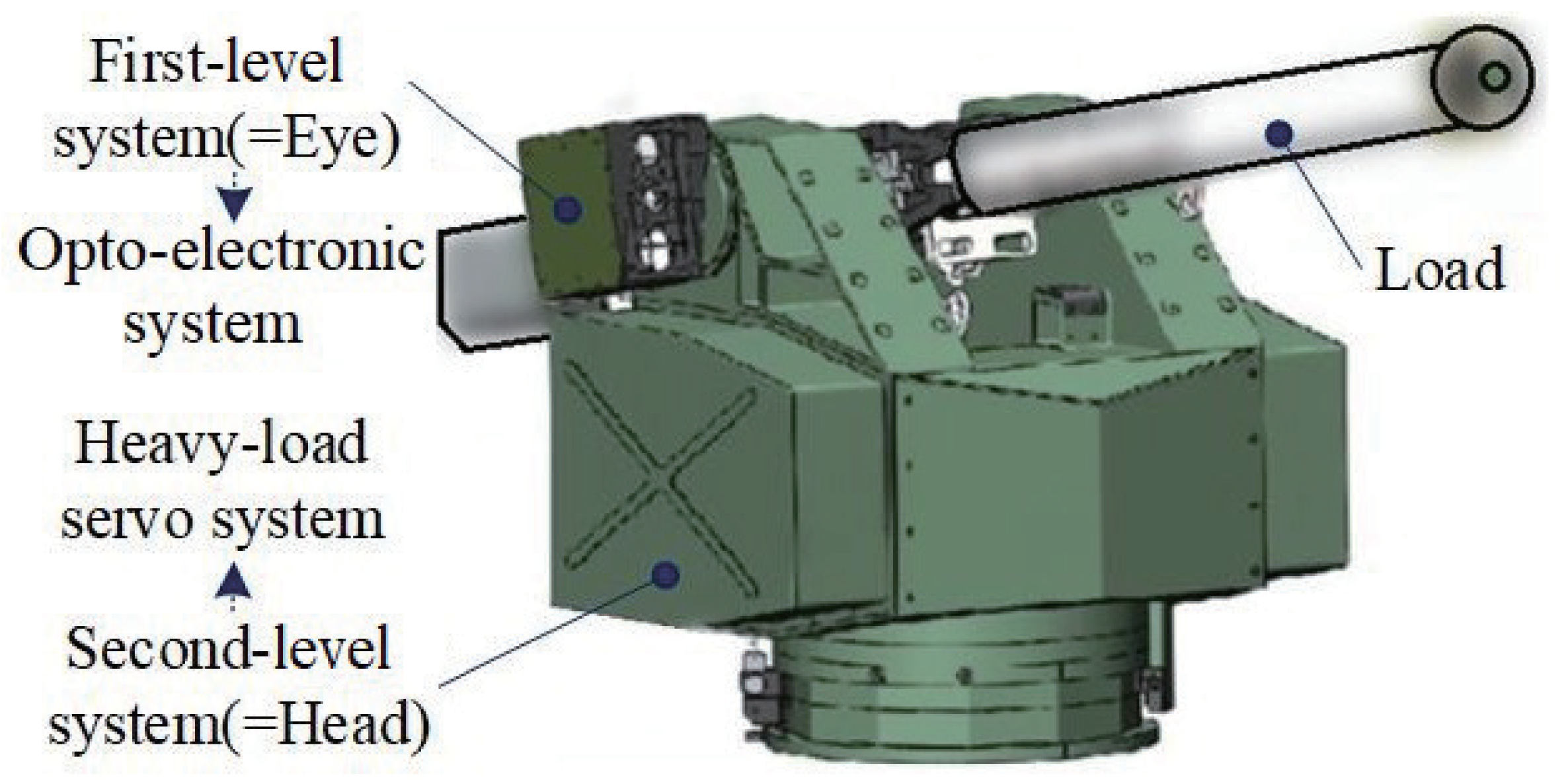 Automation 06 00003 g003 Automation 06 00003 g003