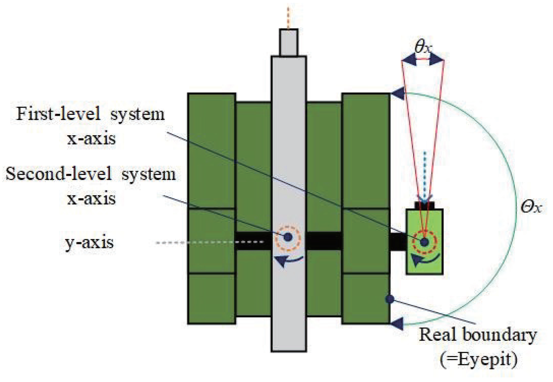 Automation 06 00003 g004 Automation 06 00003 g004