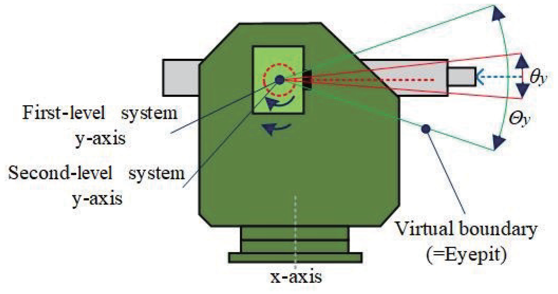 Automation 06 00003 g005 Automation 06 00003 g005