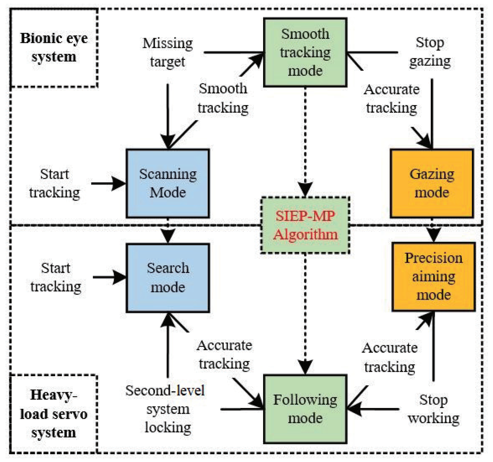 Automation 06 00003 g006 Automation 06 00003 g006