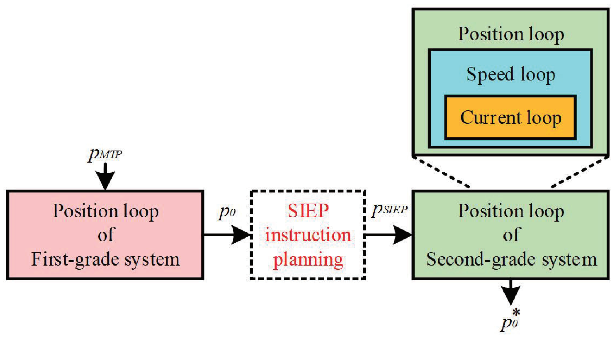 Automation 06 00003 g008 Automation 06 00003 g008