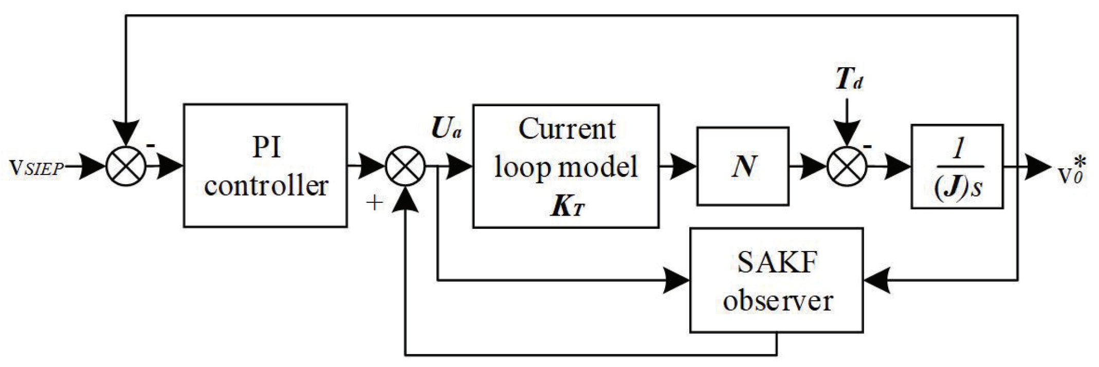 Automation 06 00003 g009 Automation 06 00003 g009