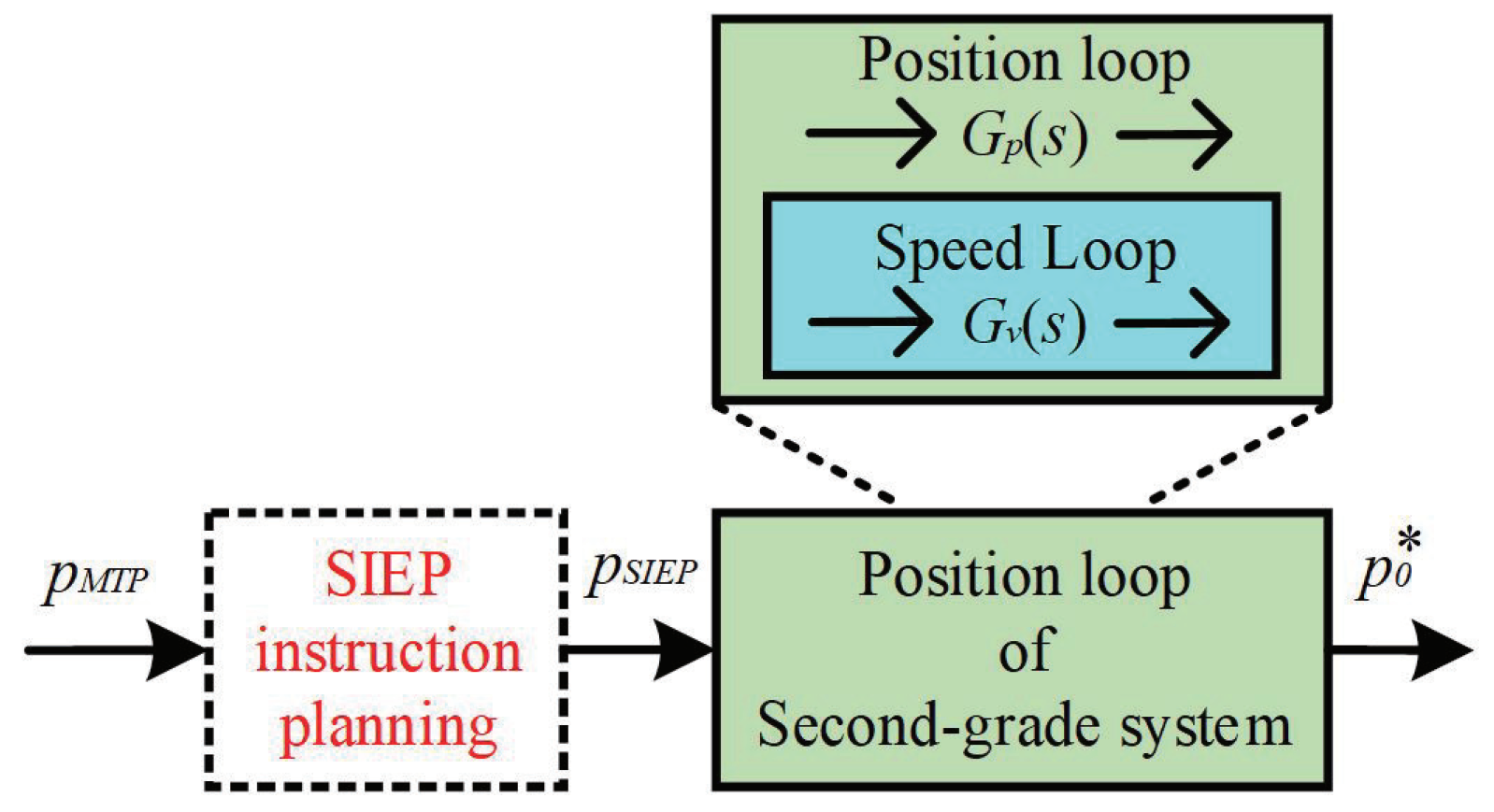 Automation 06 00003 g012 Automation 06 00003 g012