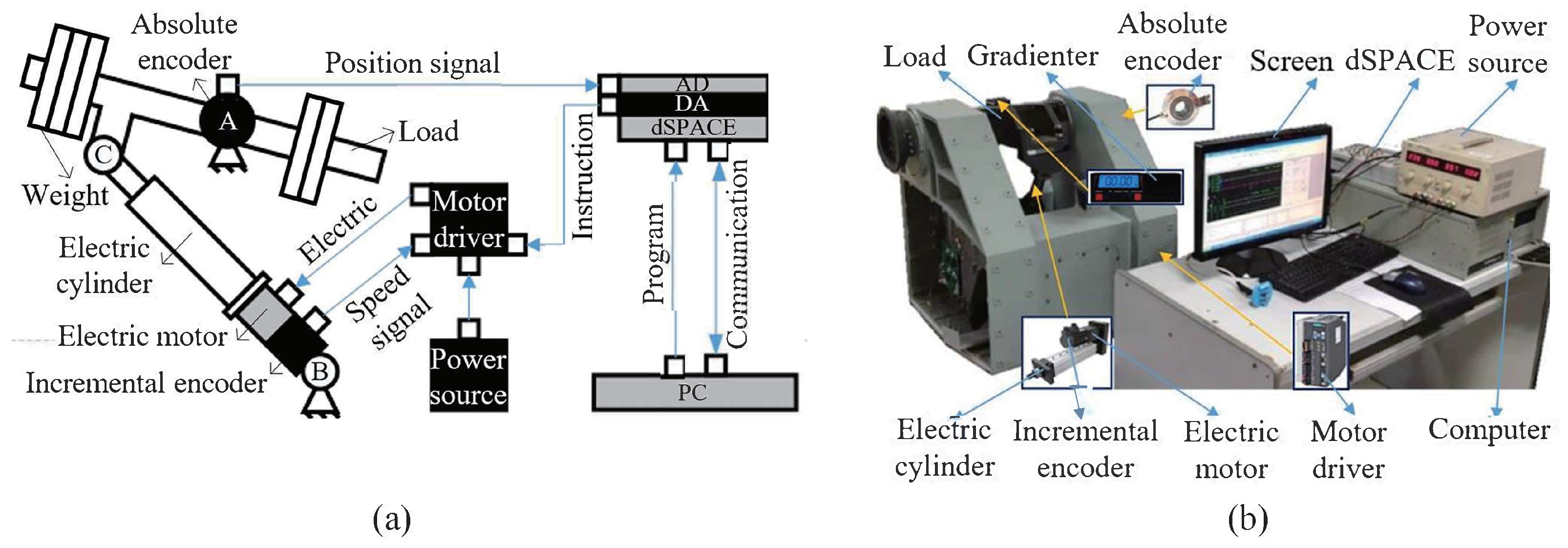 Automation 06 00003 g013 Automation 06 00003 g013