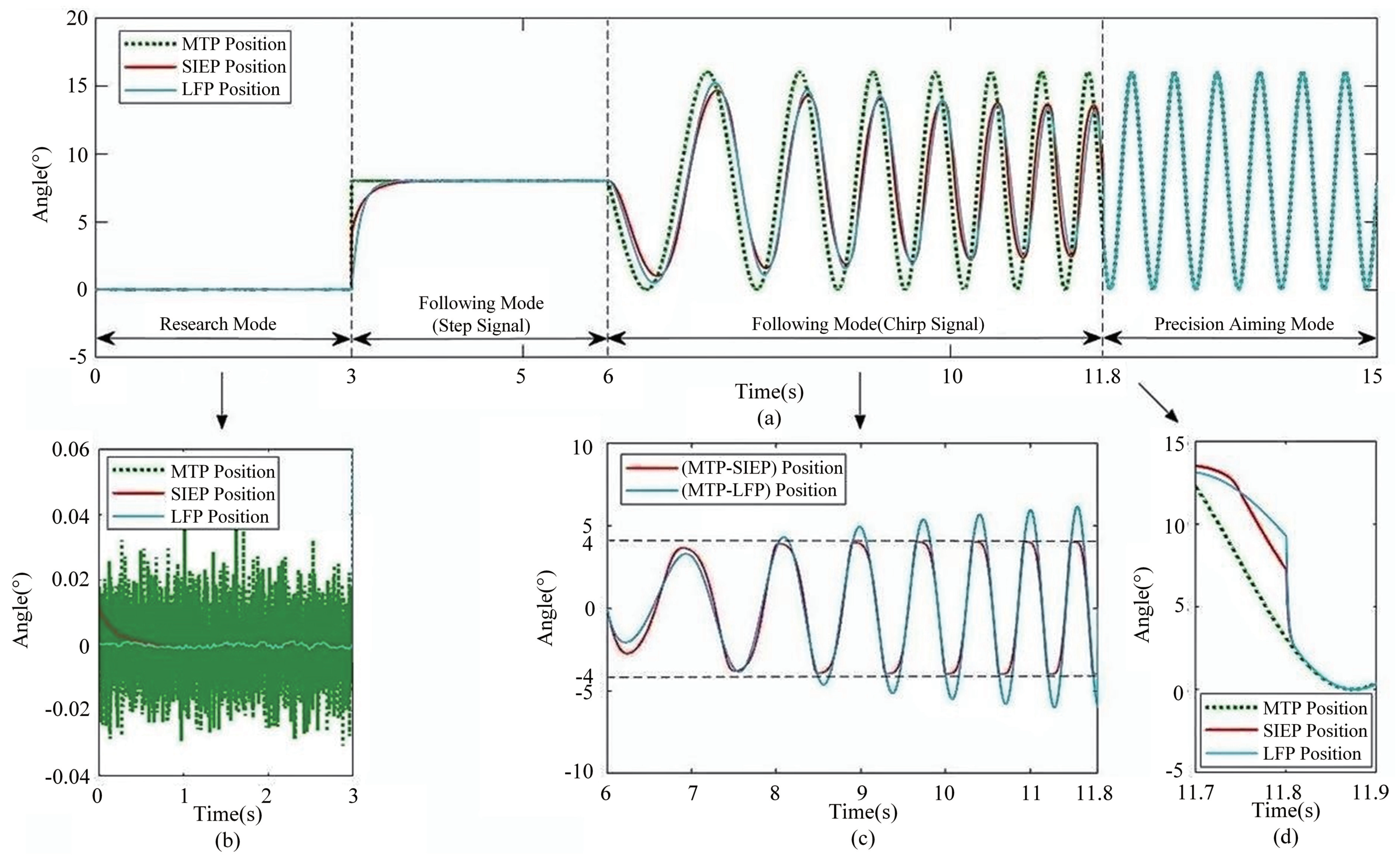 Automation 06 00003 g014 Automation 06 00003 g014