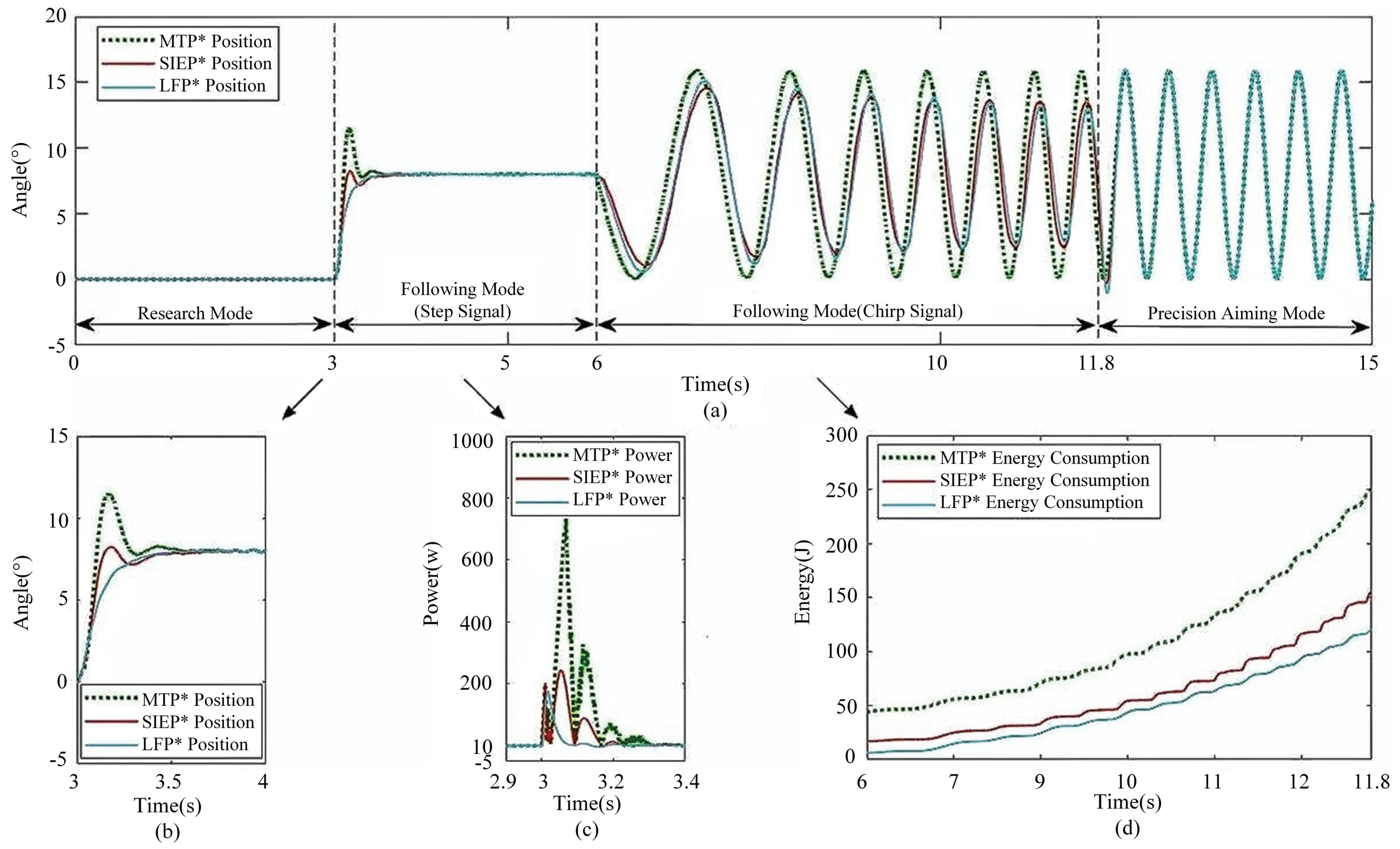 Automation 06 00003 g015 Automation 06 00003 g015