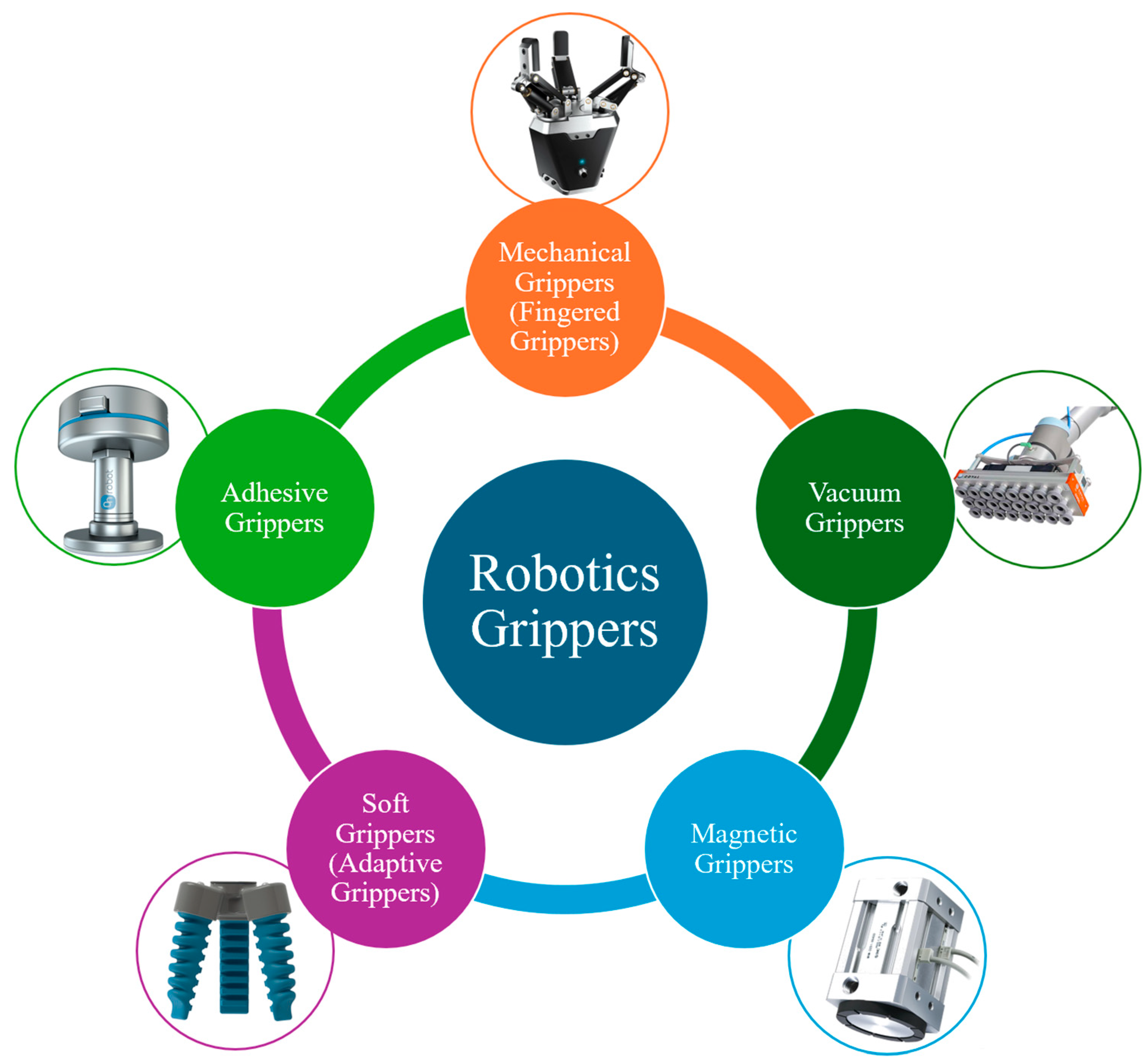 Automation 06 00004 g001