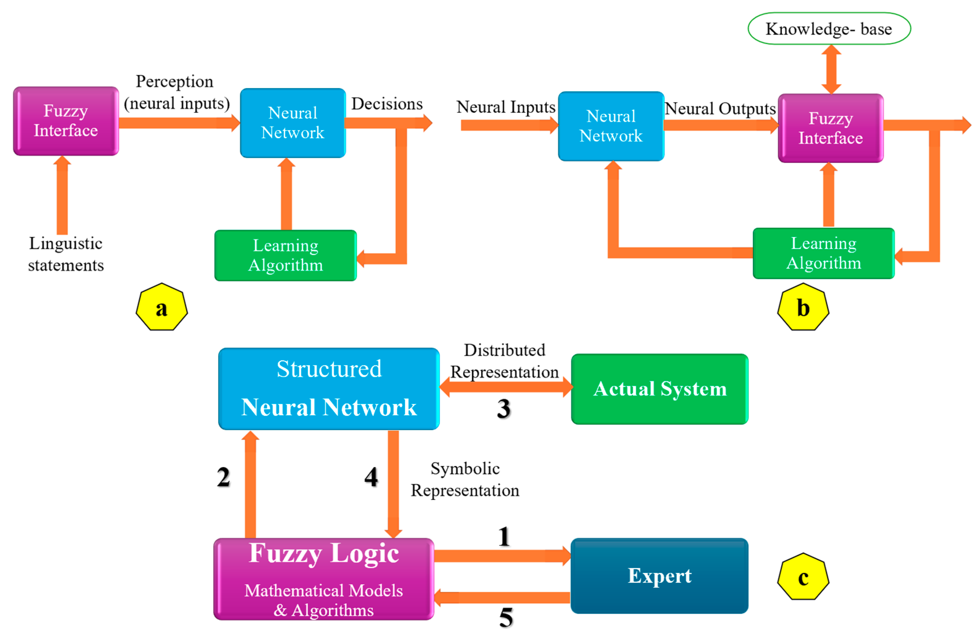 Automation 06 00004 g002