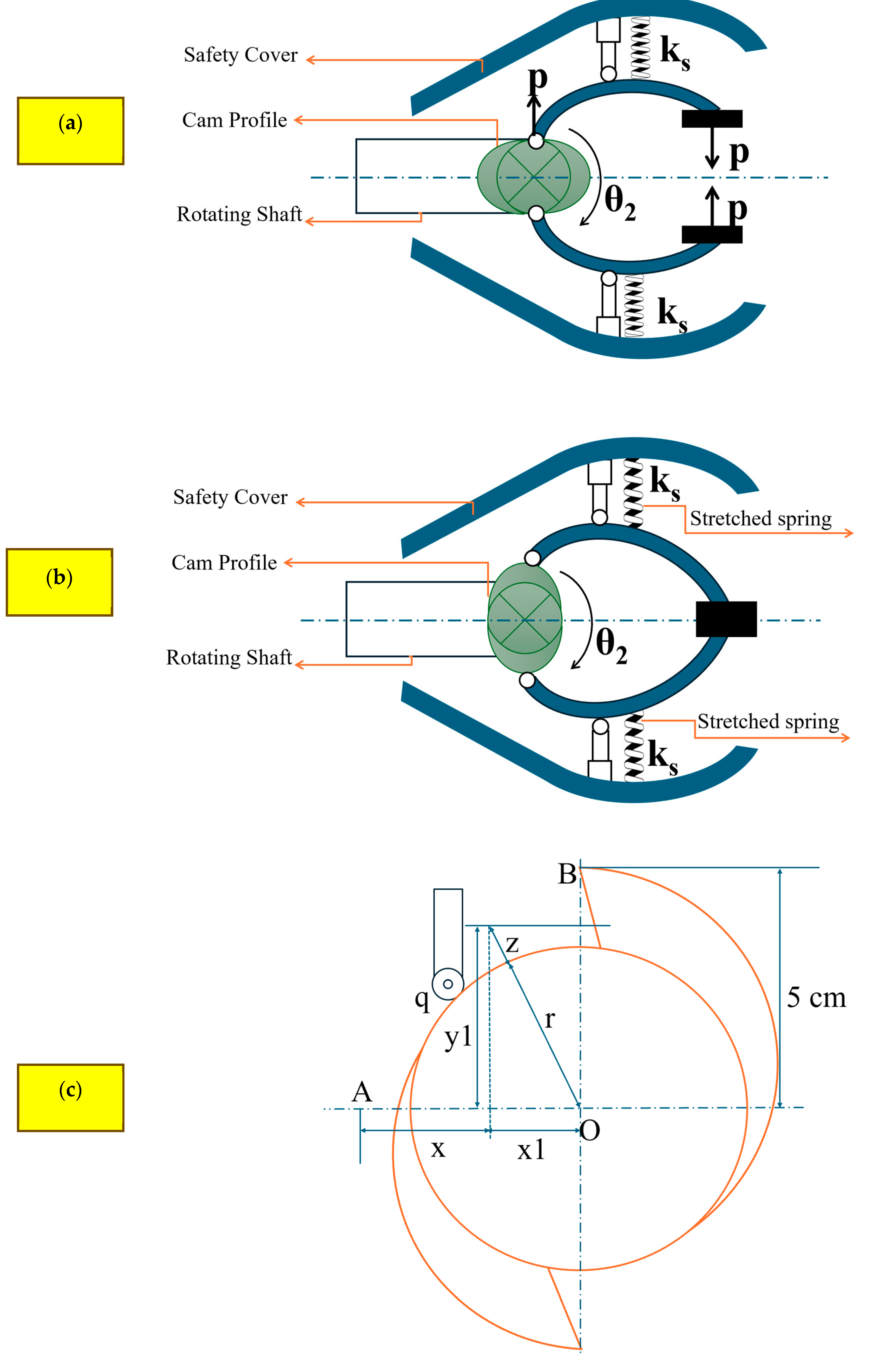 Automation 06 00004 g004