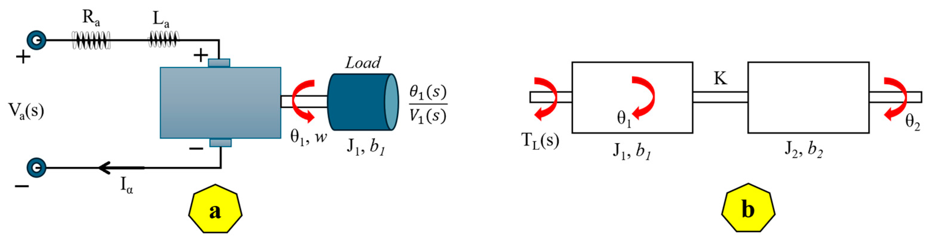 Automation 06 00004 g005