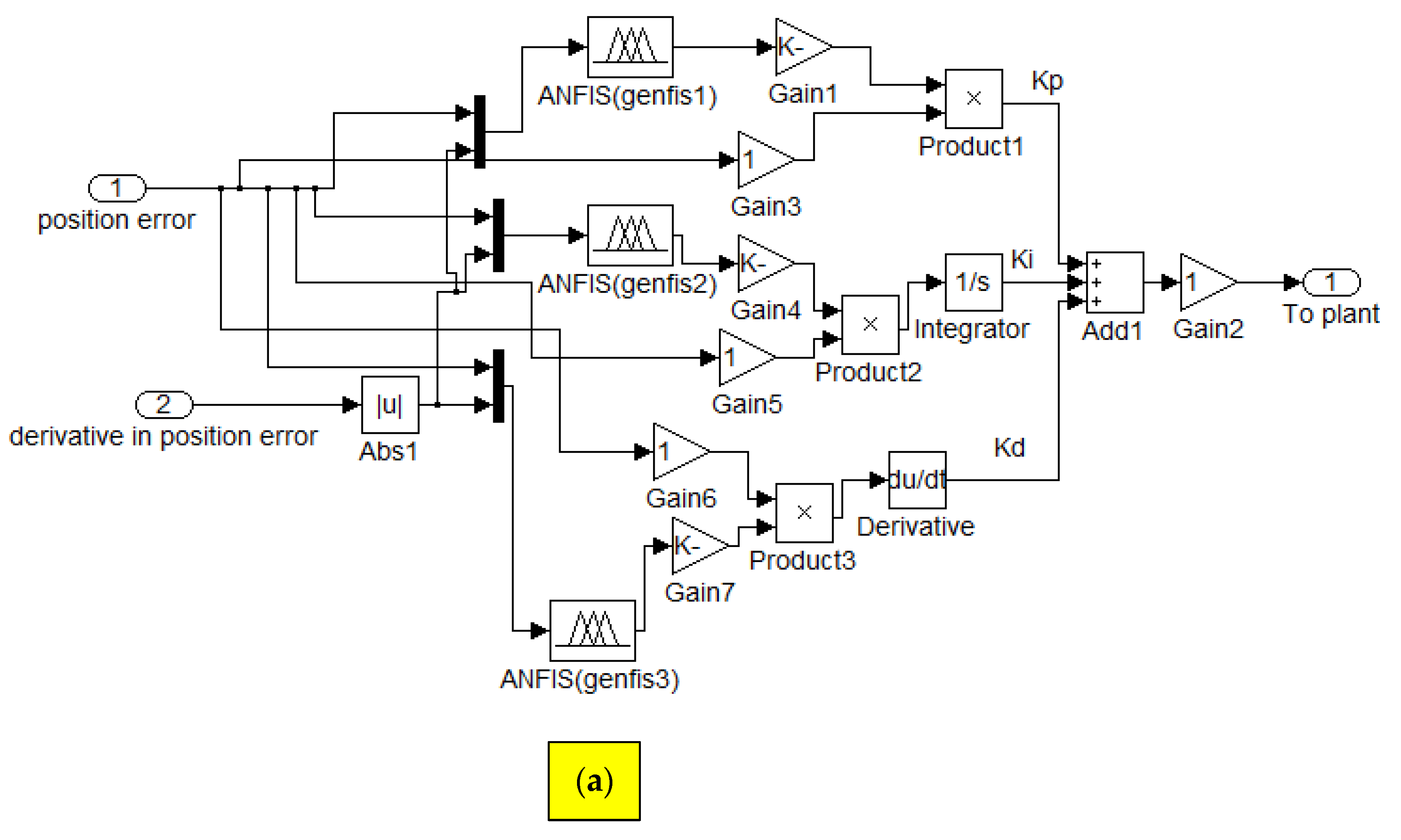 Automation 06 00004 g007a
