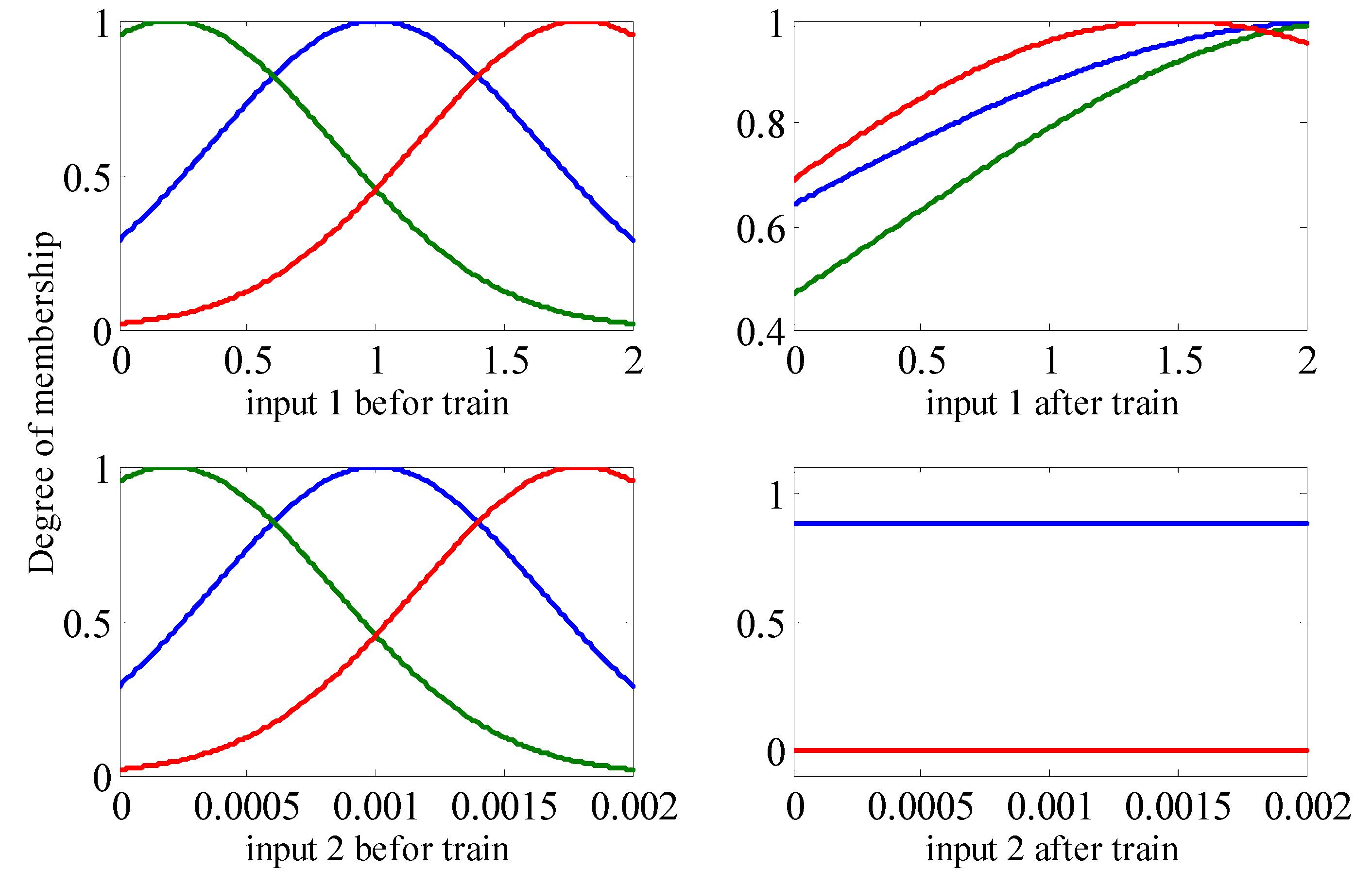 Automation 06 00004 g011