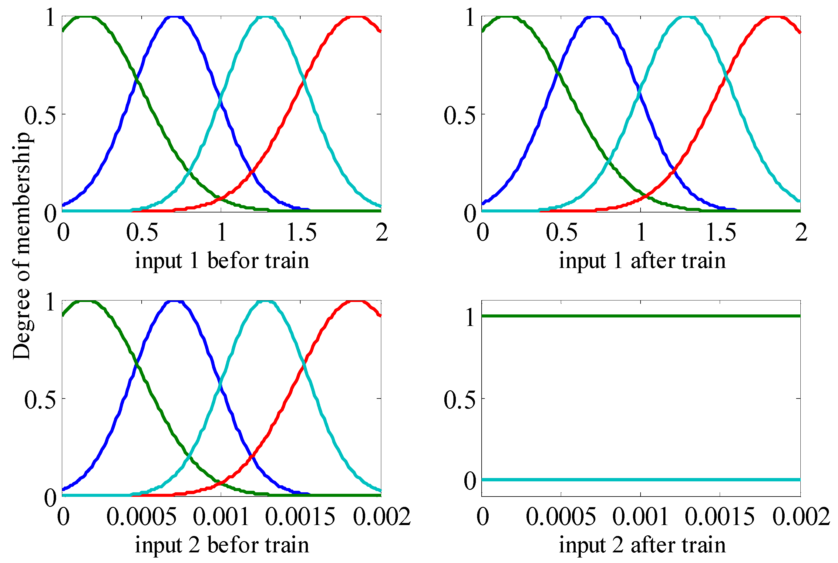 Automation 06 00004 g014