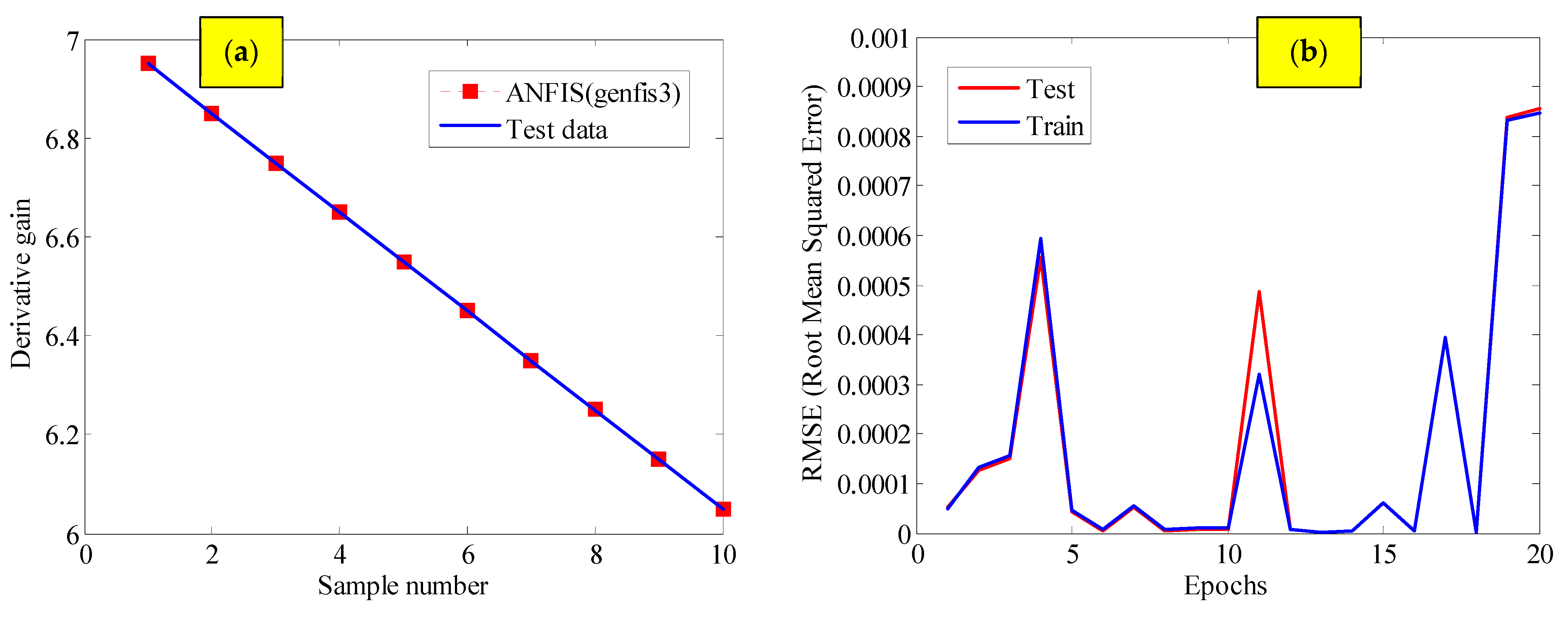 Automation 06 00004 g016