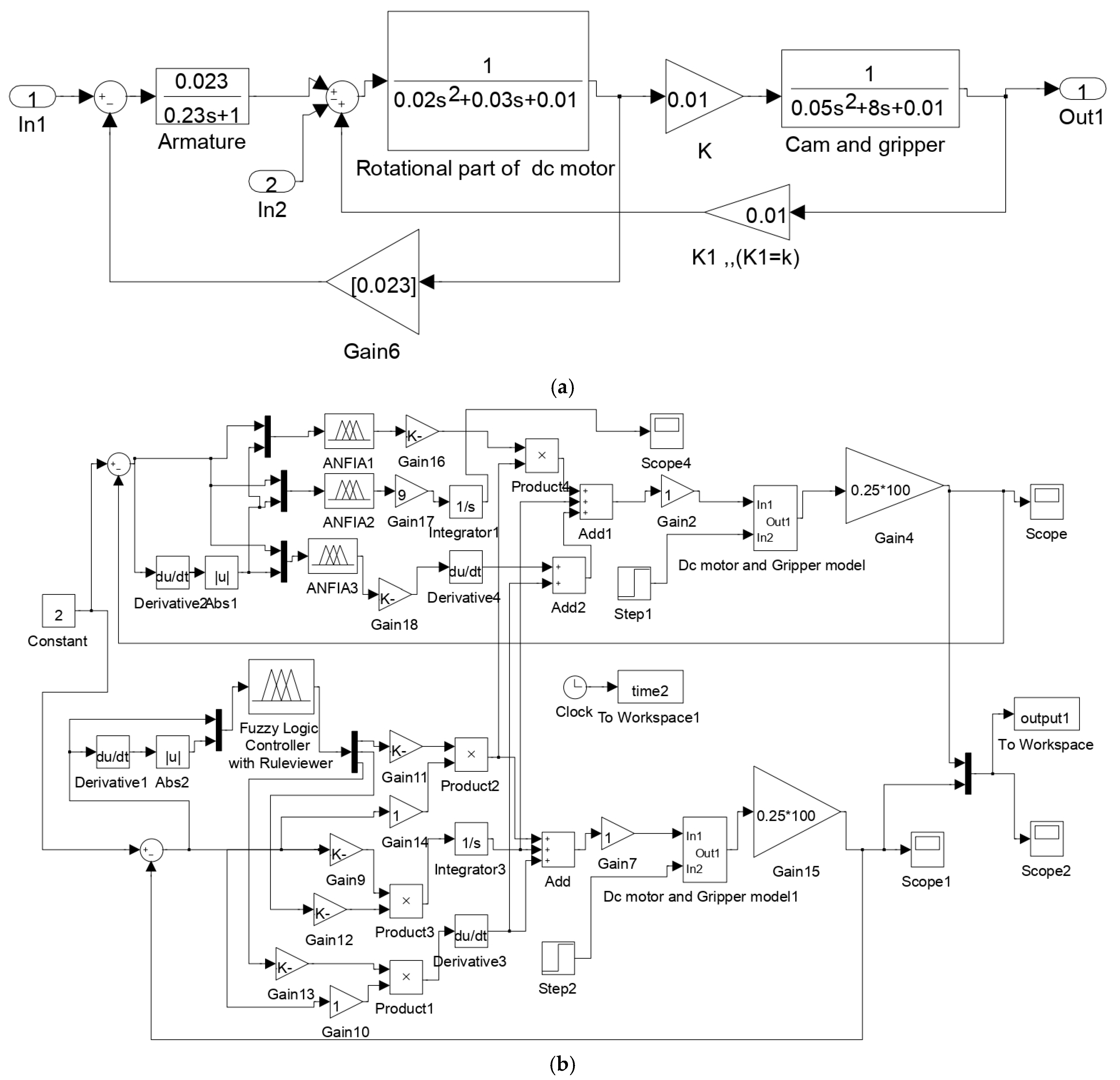 Automation 06 00004 g017