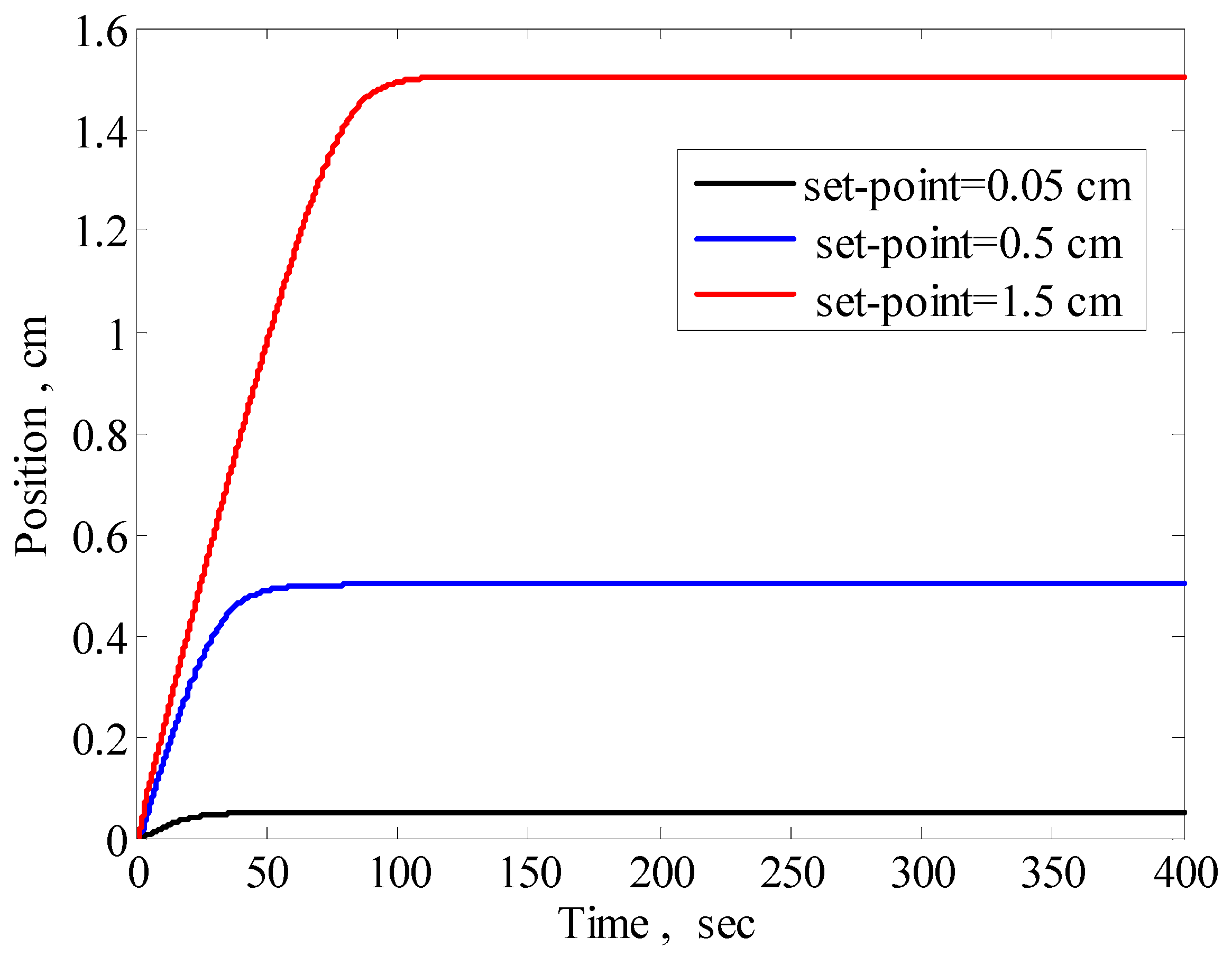 Automation 06 00004 g020