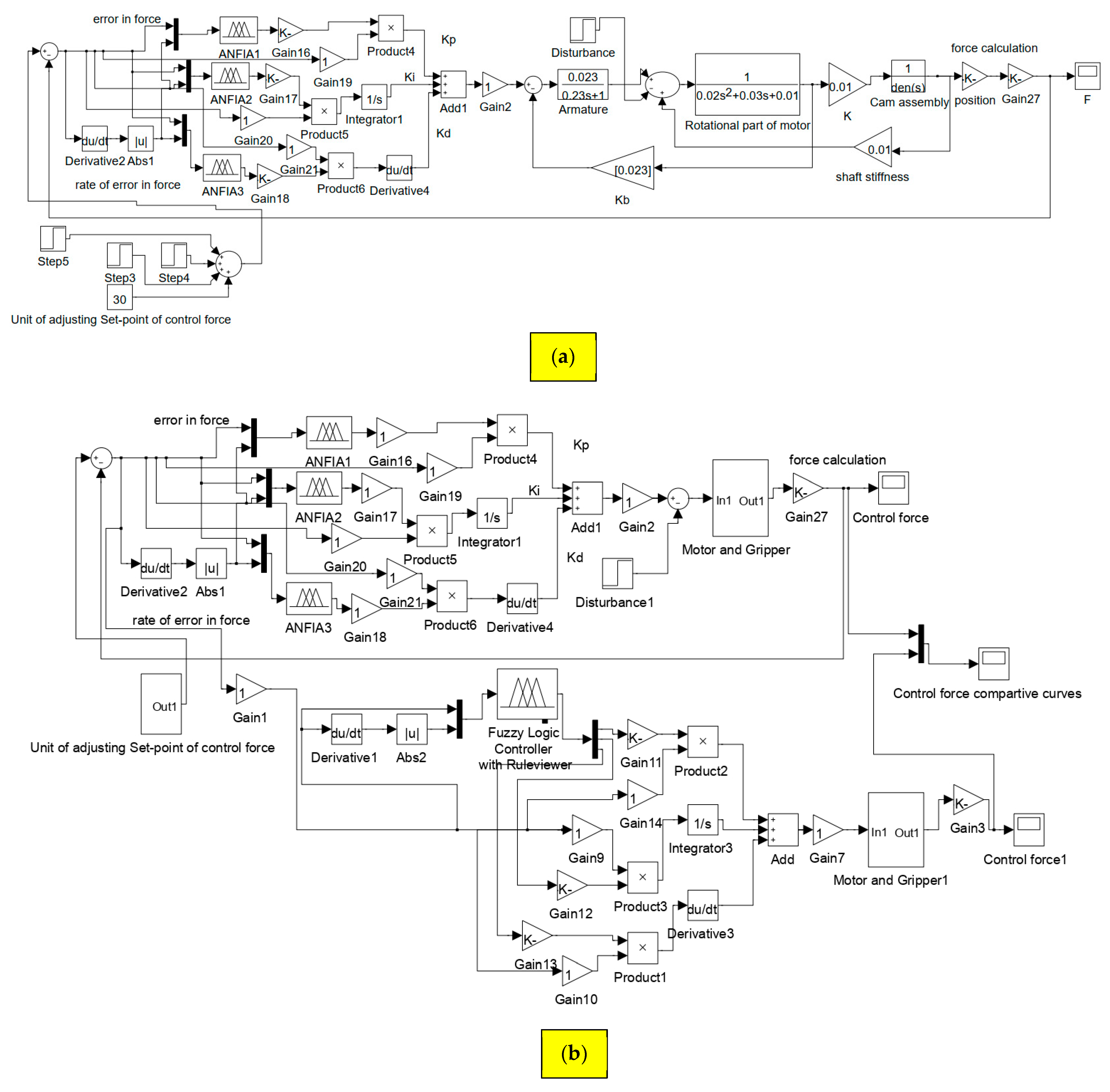Automation 06 00004 g023