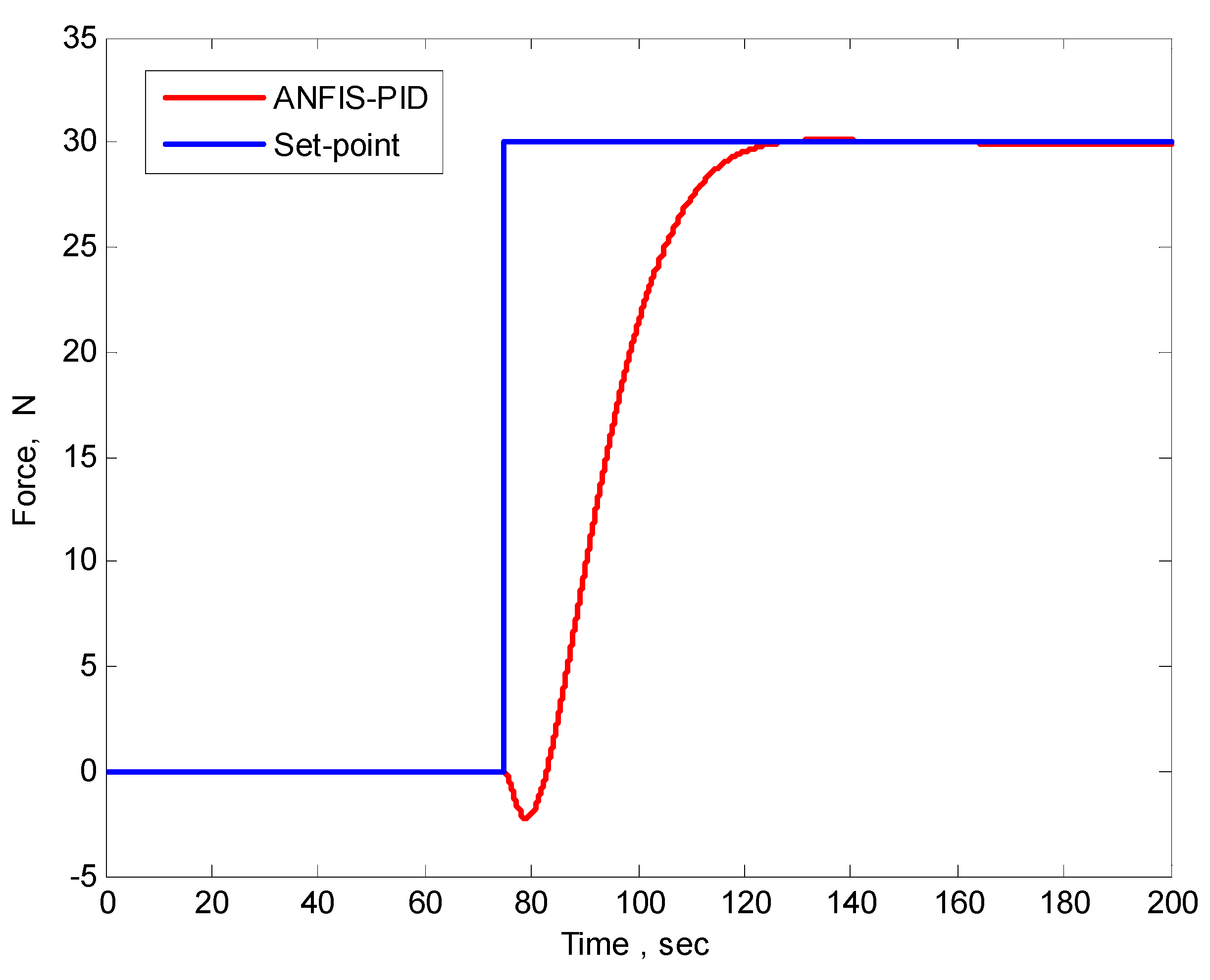 Automation 06 00004 g024