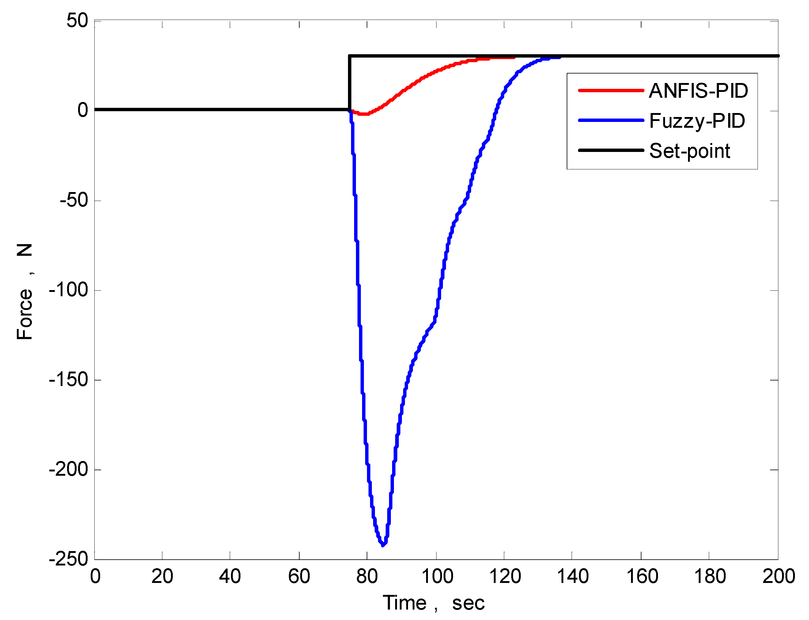 Automation 06 00004 g025