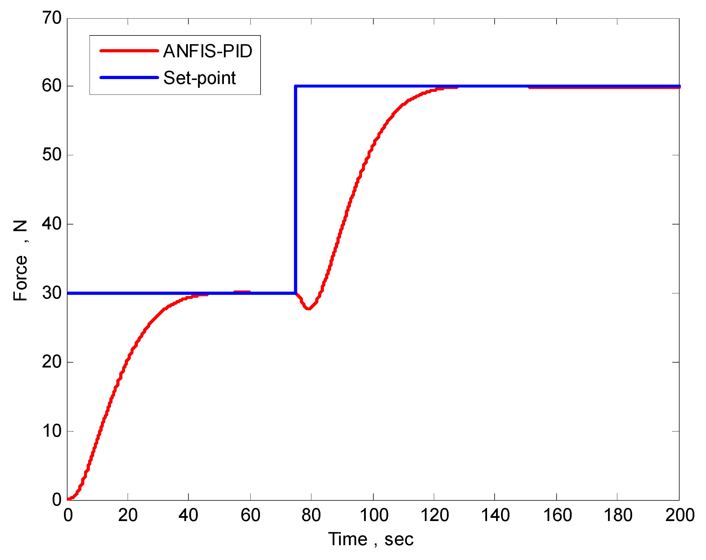 Automation 06 00004 g026