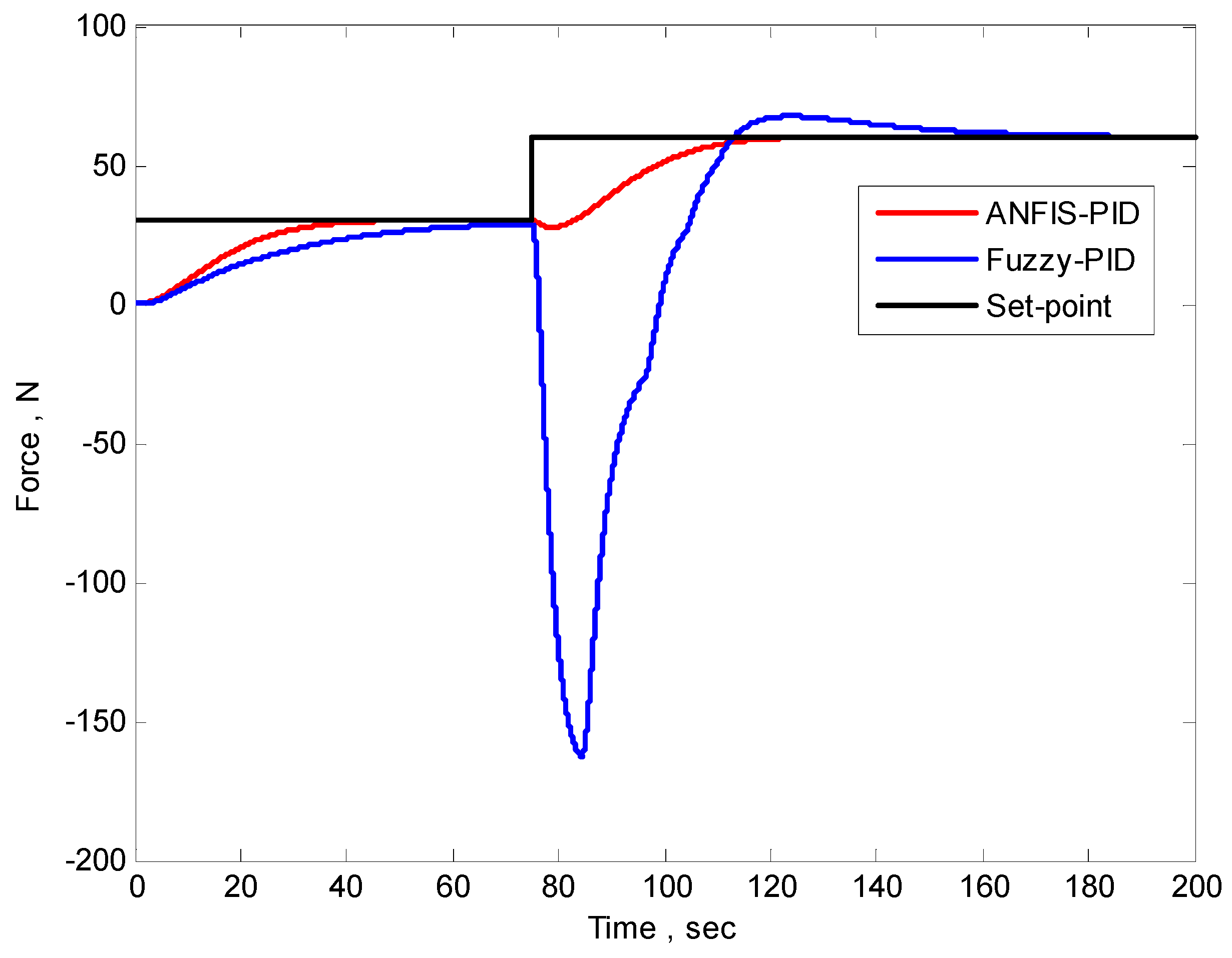 Automation 06 00004 g027