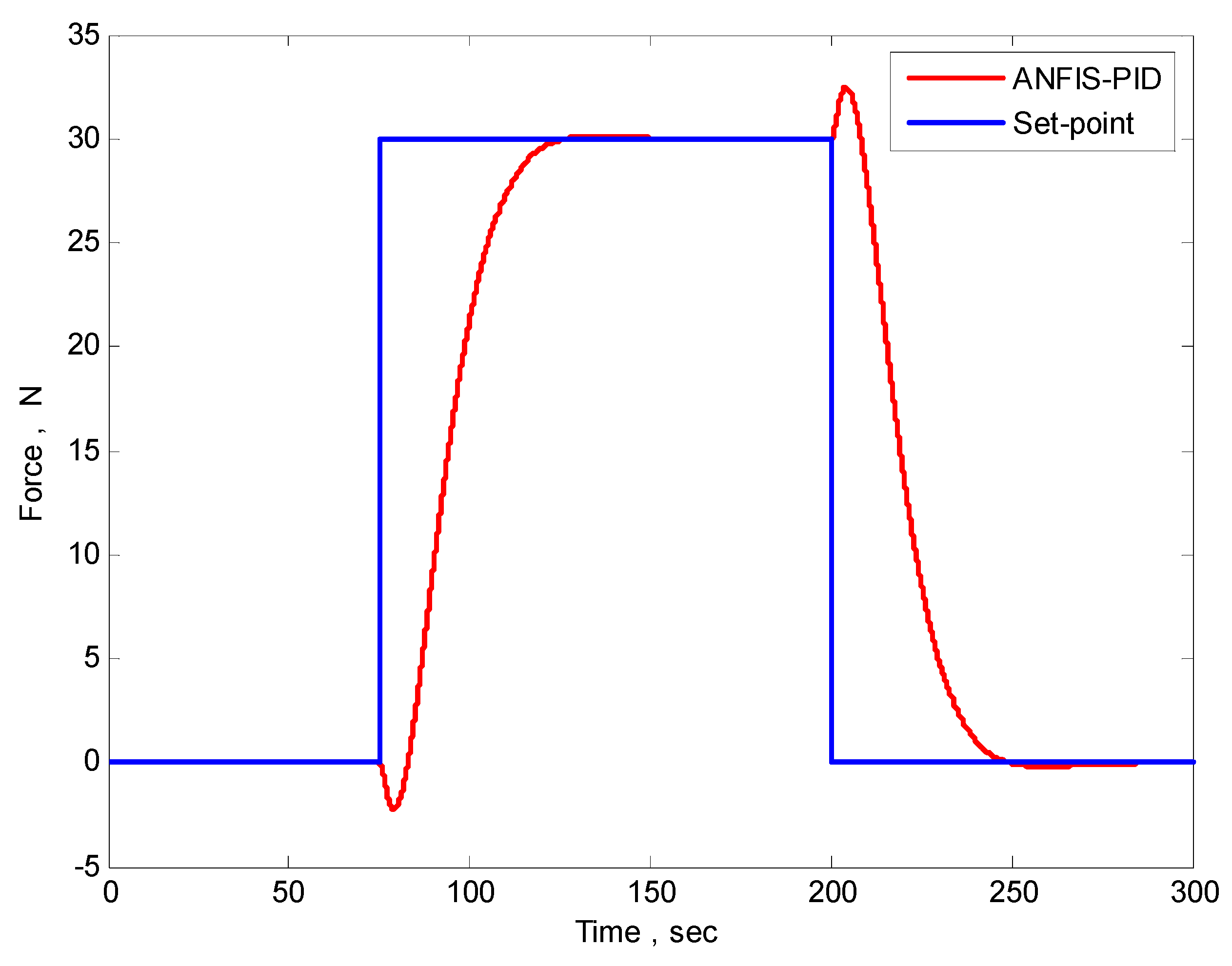 Automation 06 00004 g028