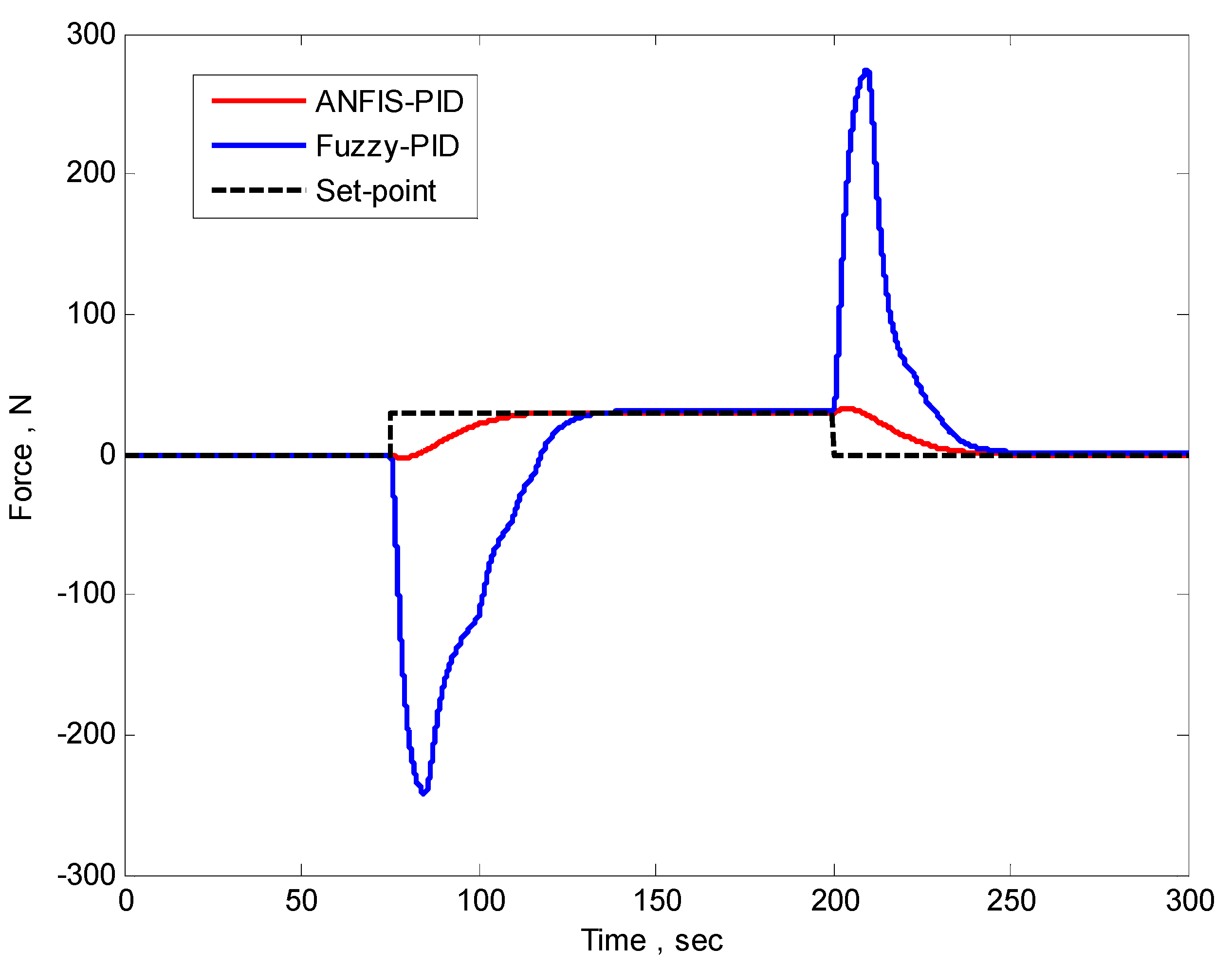 Automation 06 00004 g029