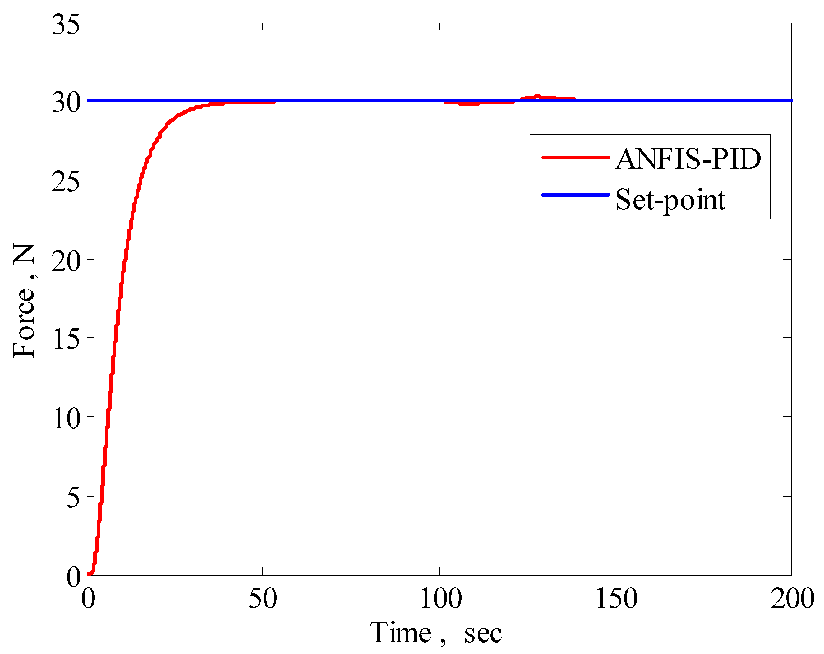 Automation 06 00004 g030