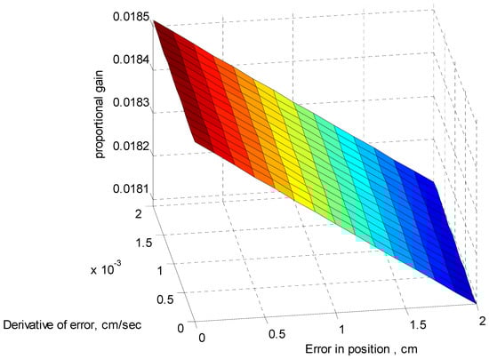 Automation 06 00004 g0a1