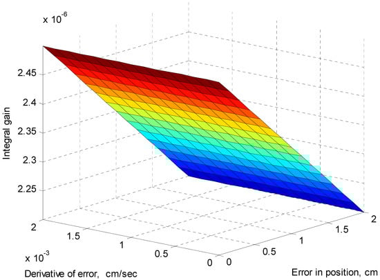 Automation 06 00004 g0a2