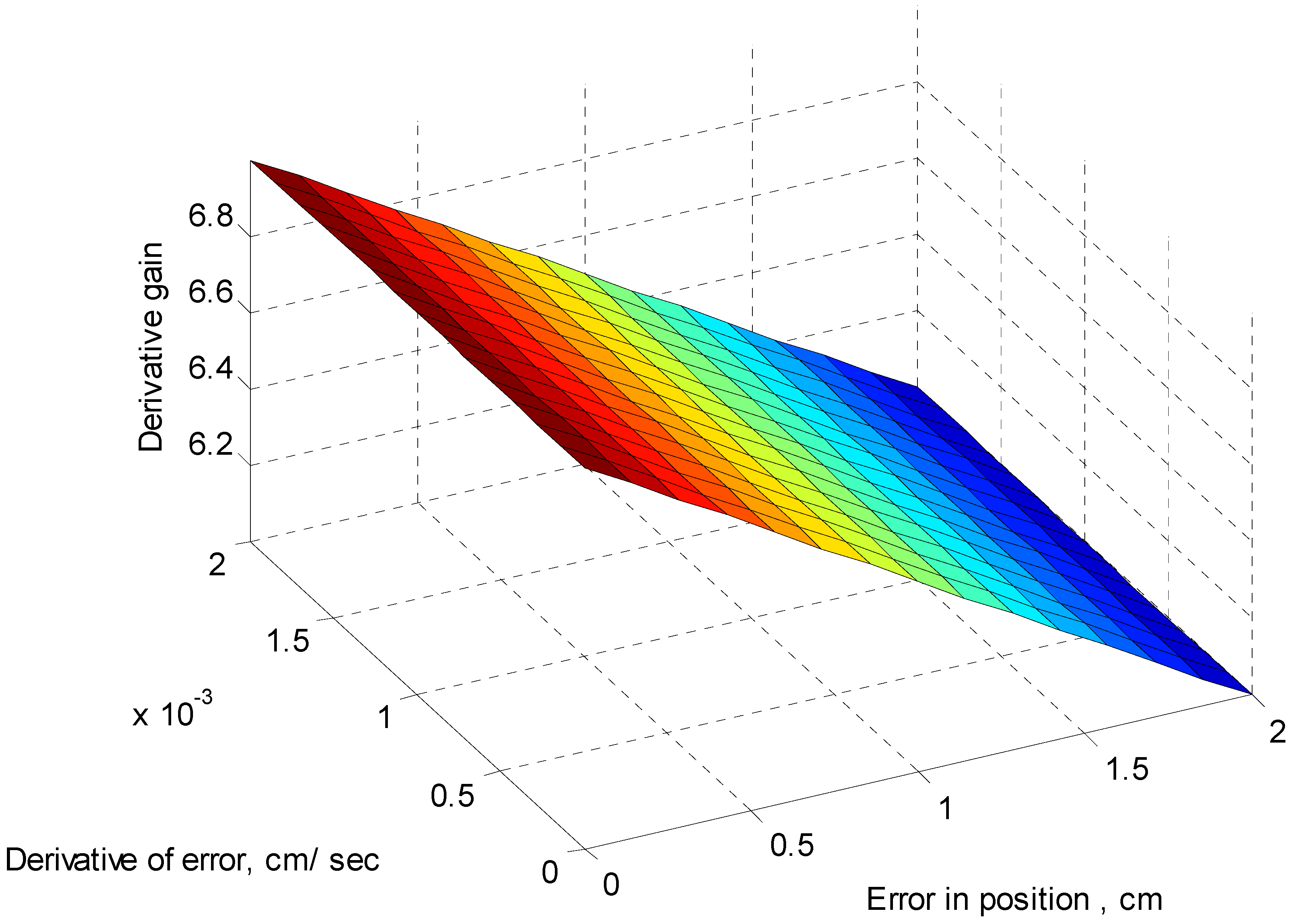 Automation 06 00004 g0a3