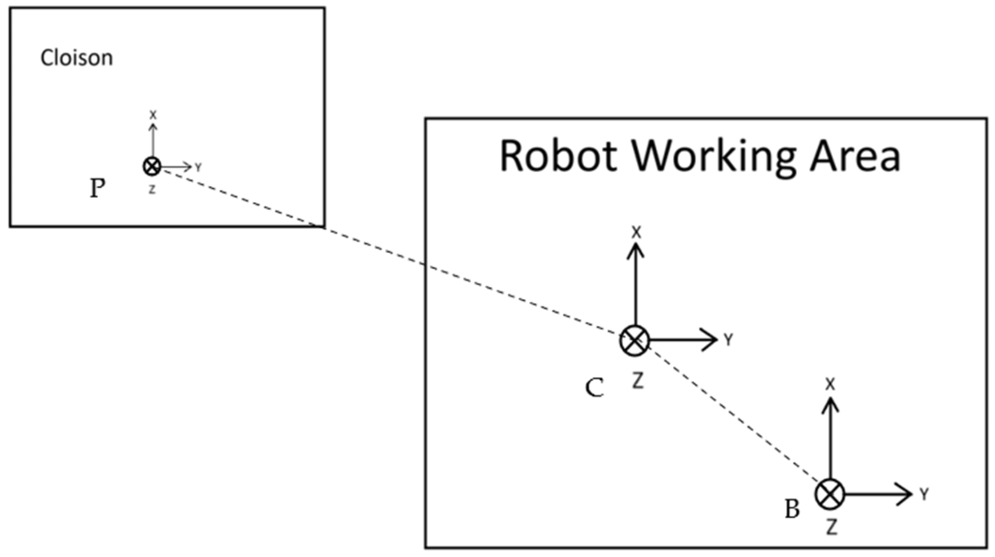 Automation 06 00008 g004 Automation 06 00008 g004