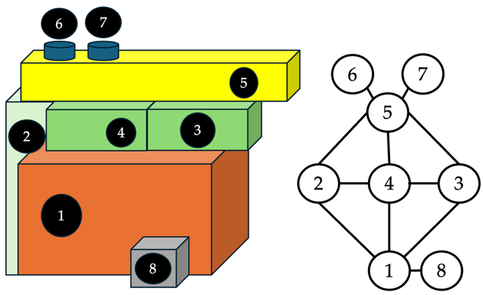 Automation 06 00010 g001