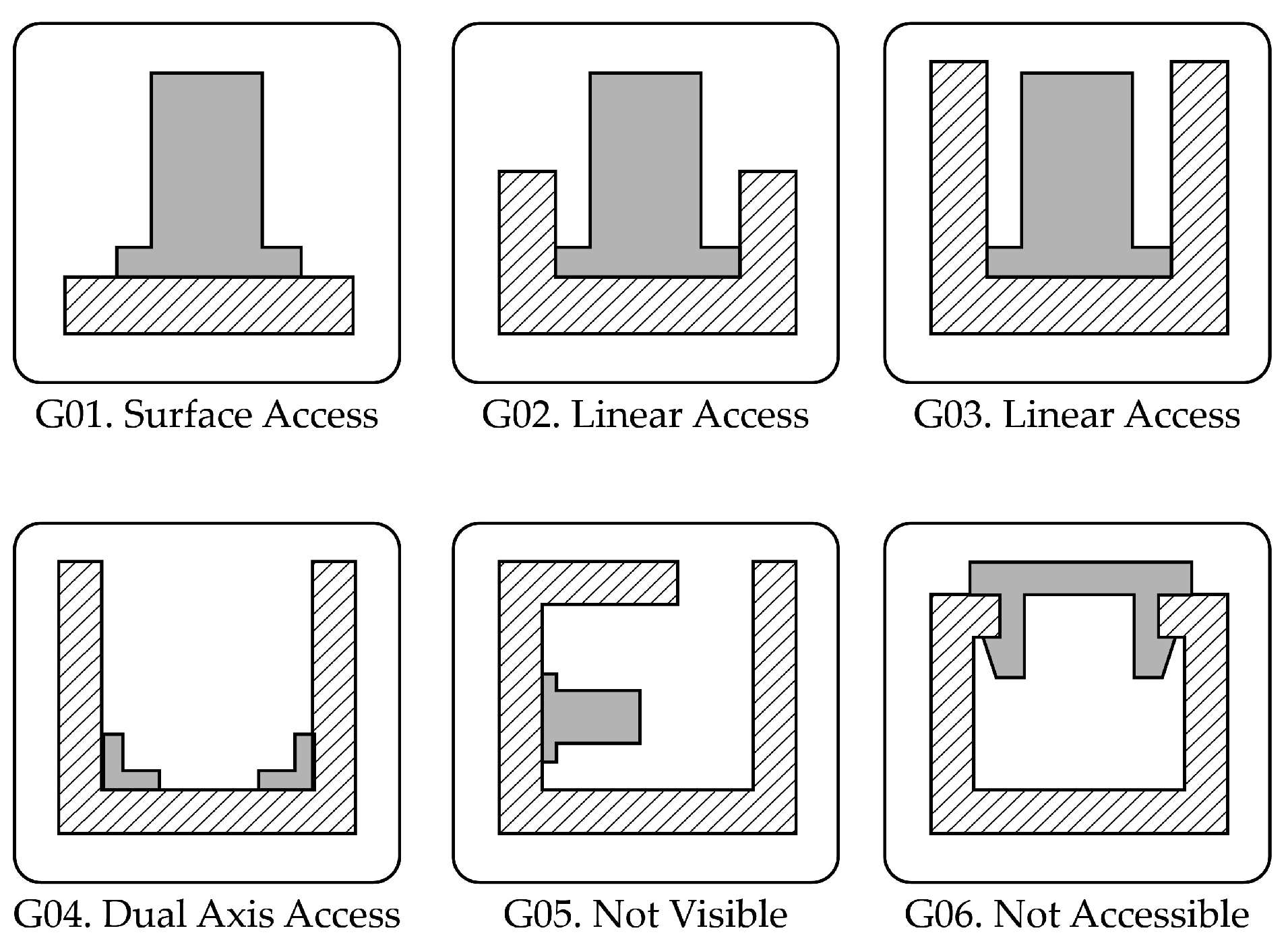 Automation 06 00010 g002