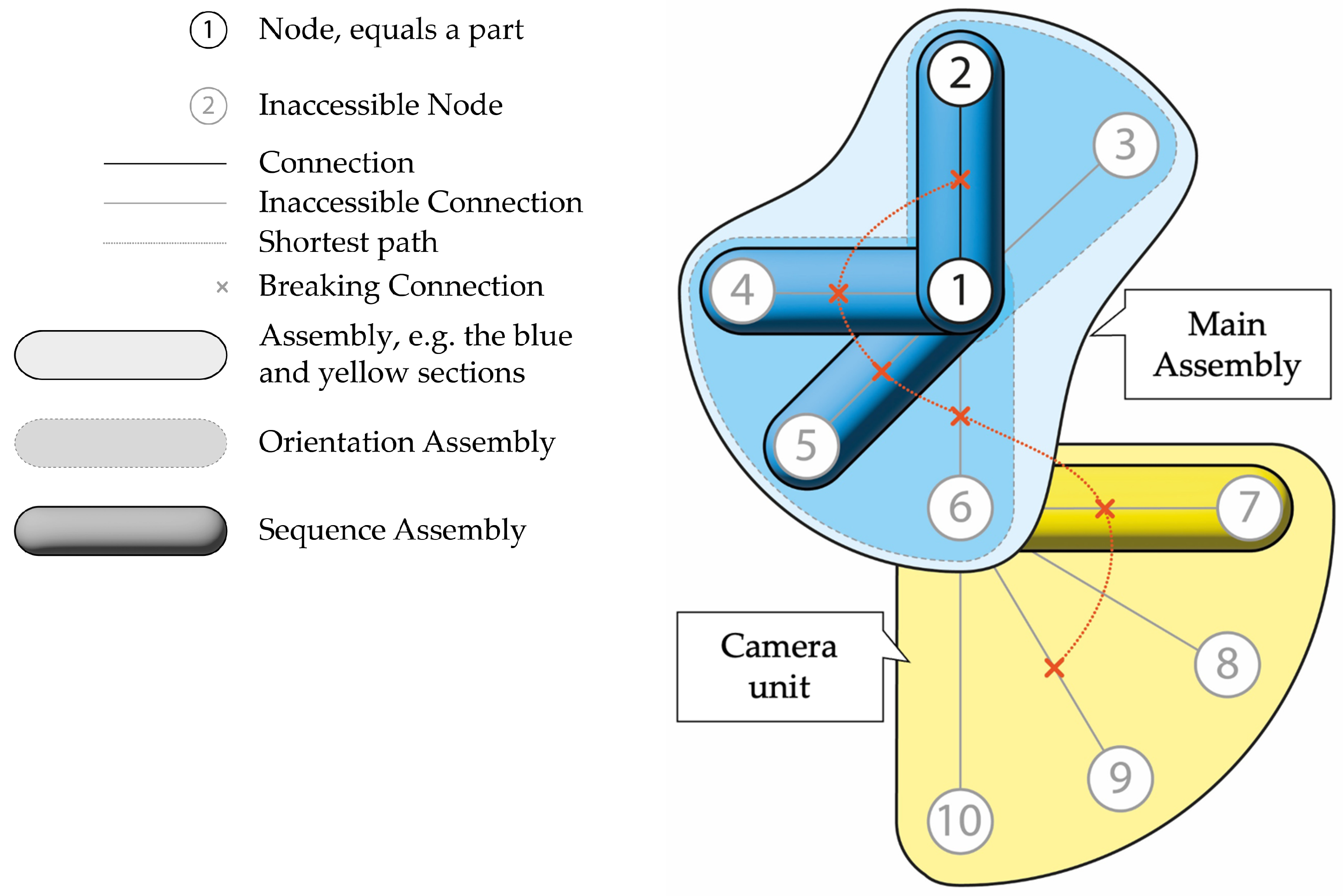 Automation 06 00010 g005