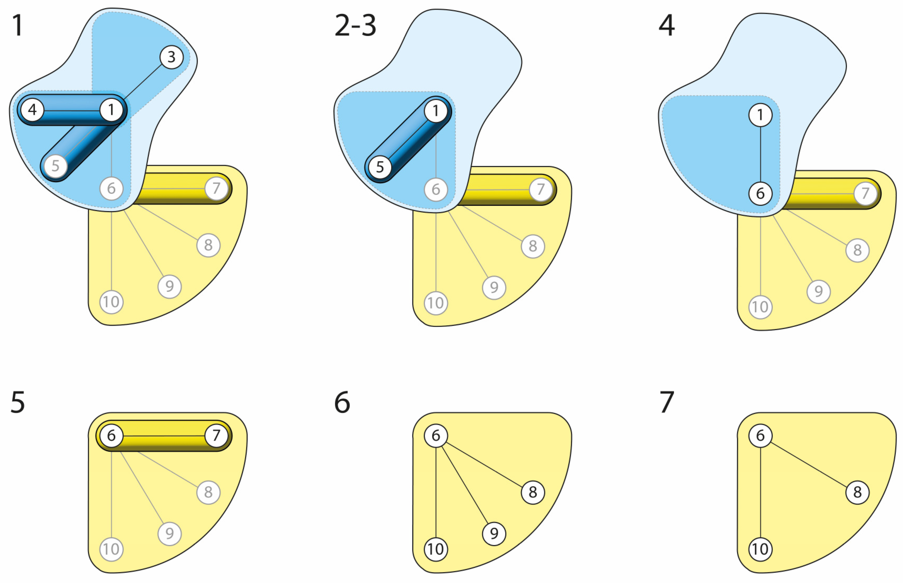 Automation 06 00010 g006