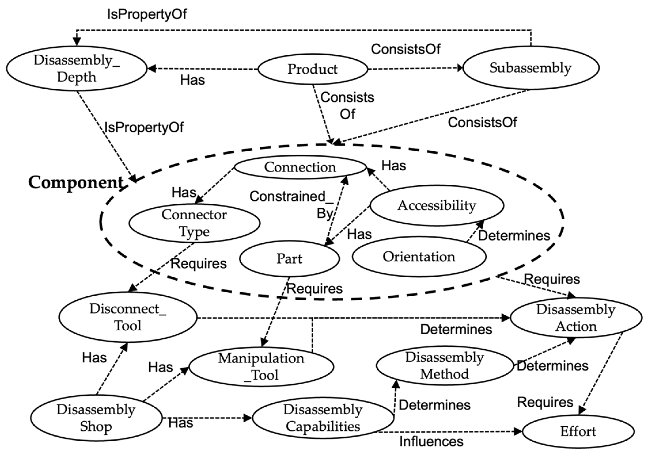 Automation 06 00010 g007