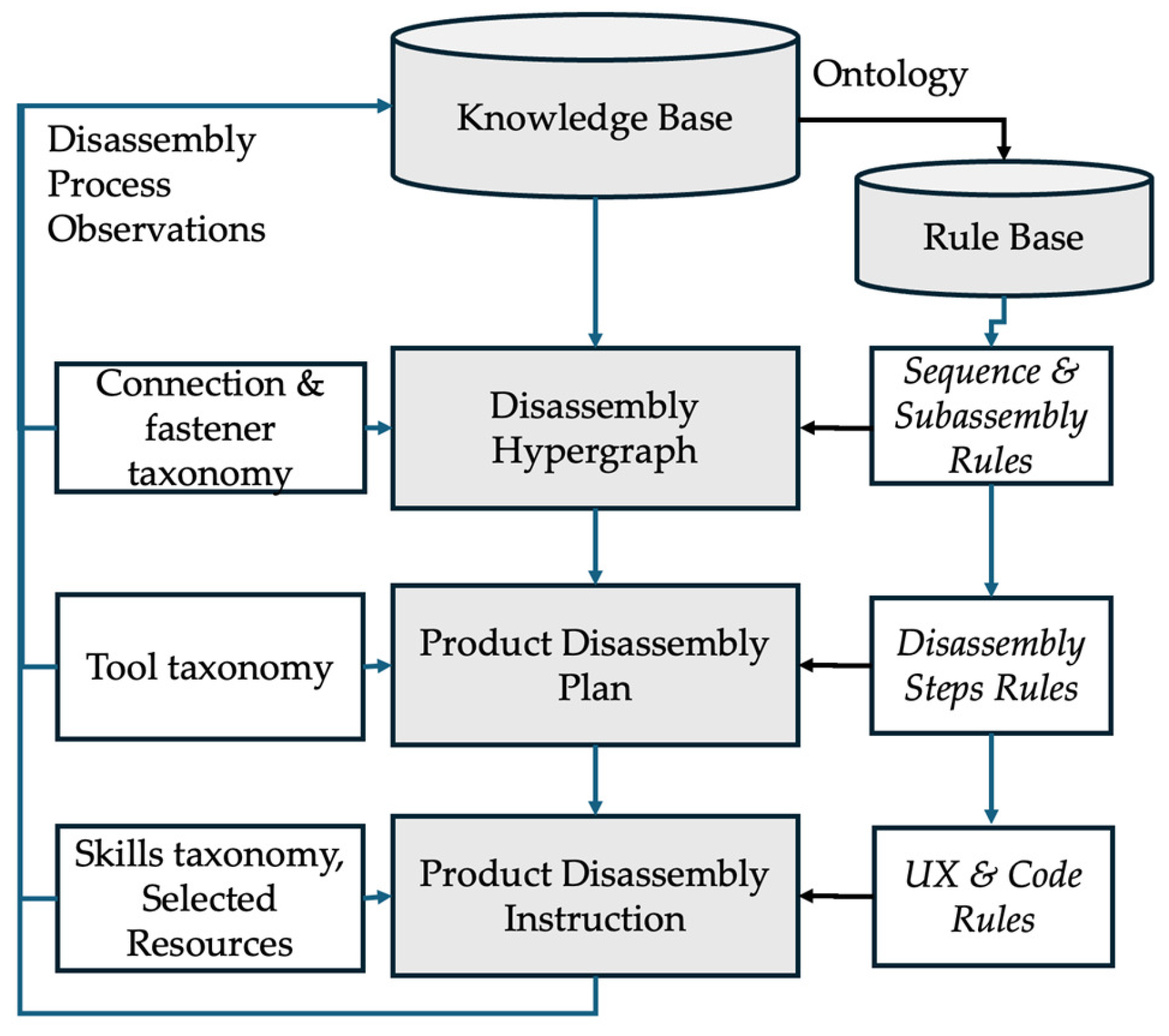 Automation 06 00010 g008