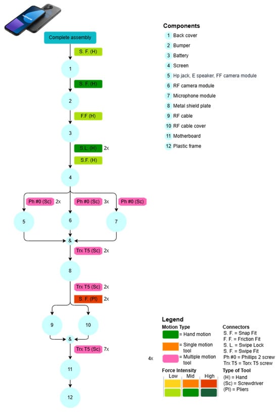 Automation 06 00010 g0a1