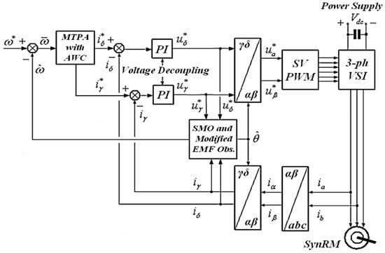Automation 06 00011 g001