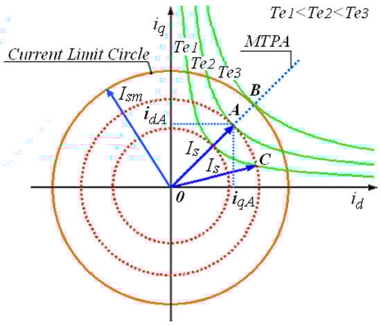 Automation 06 00011 g002