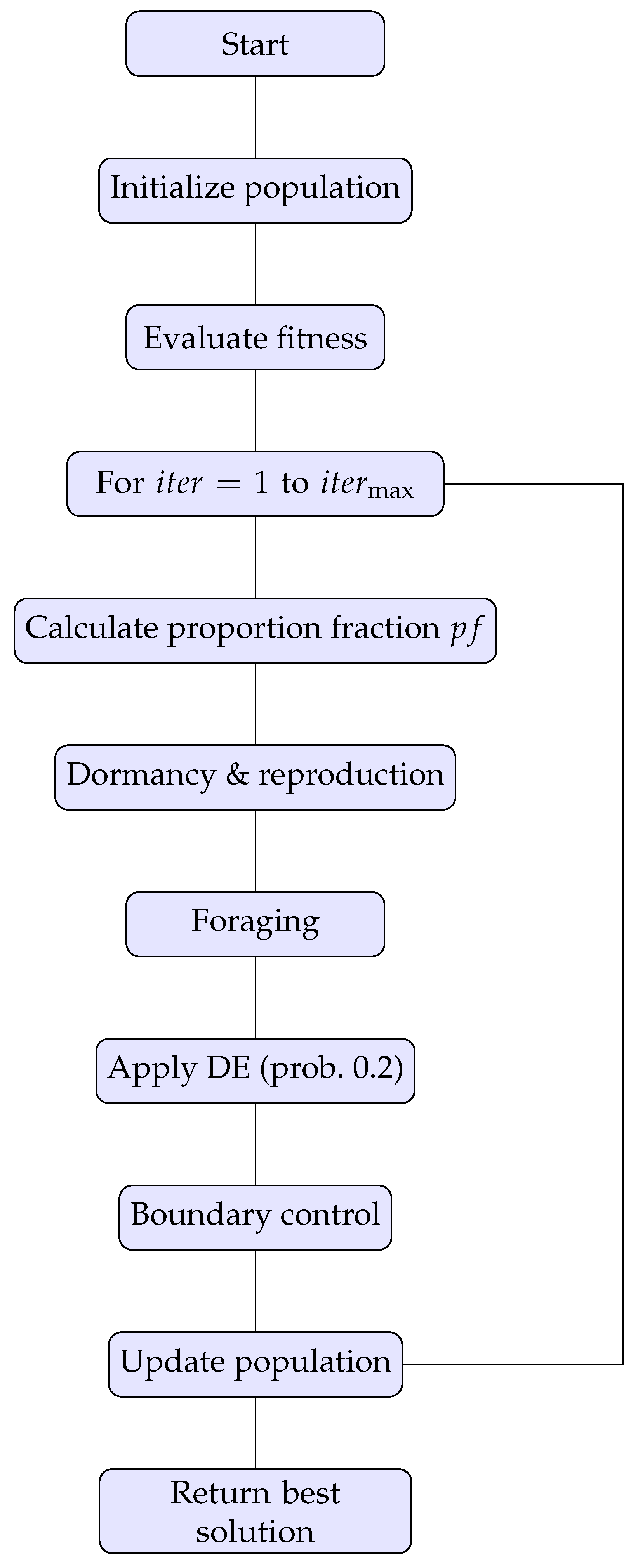 Automation 06 00013 g001