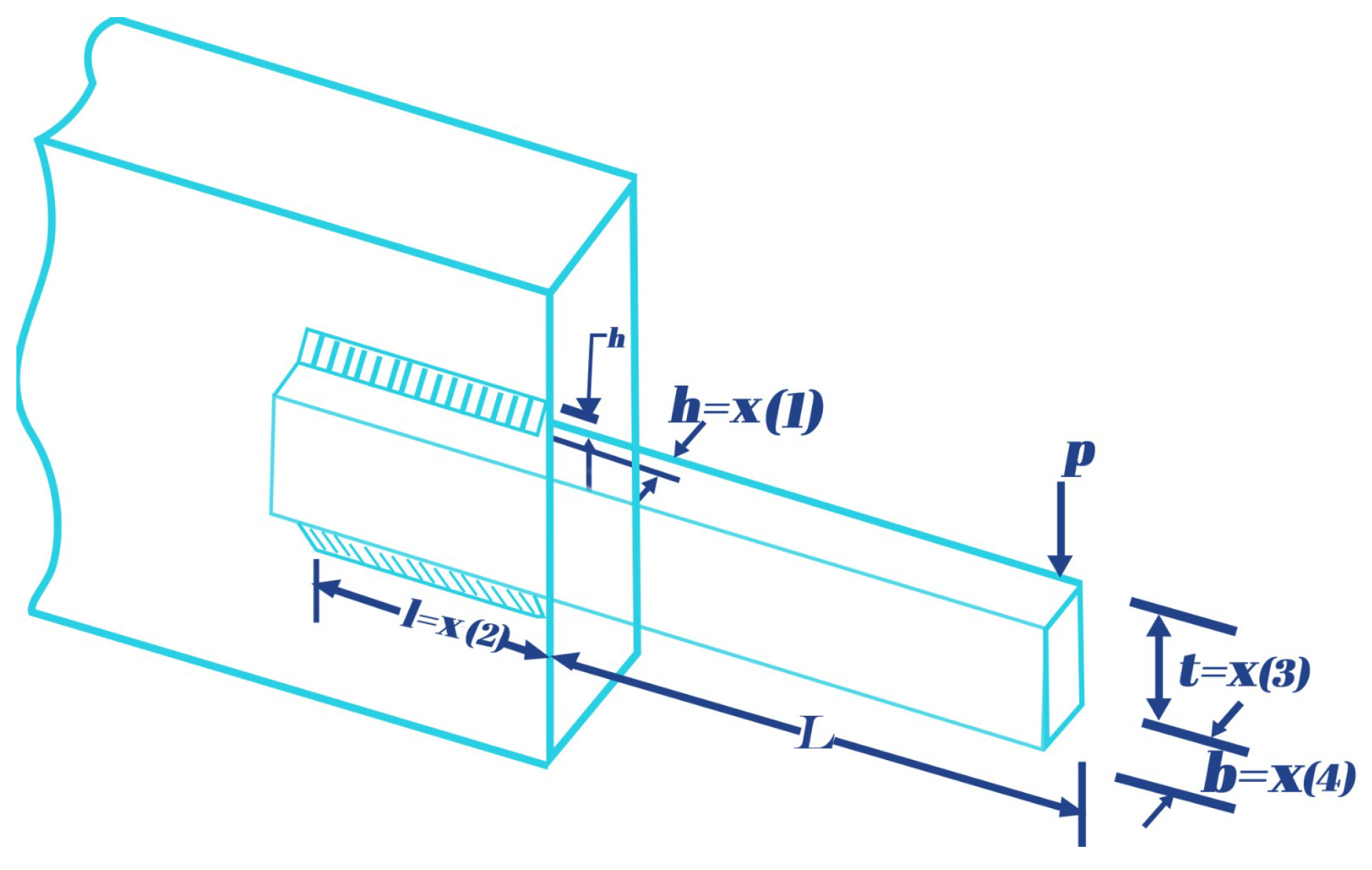 Automation 06 00013 g003