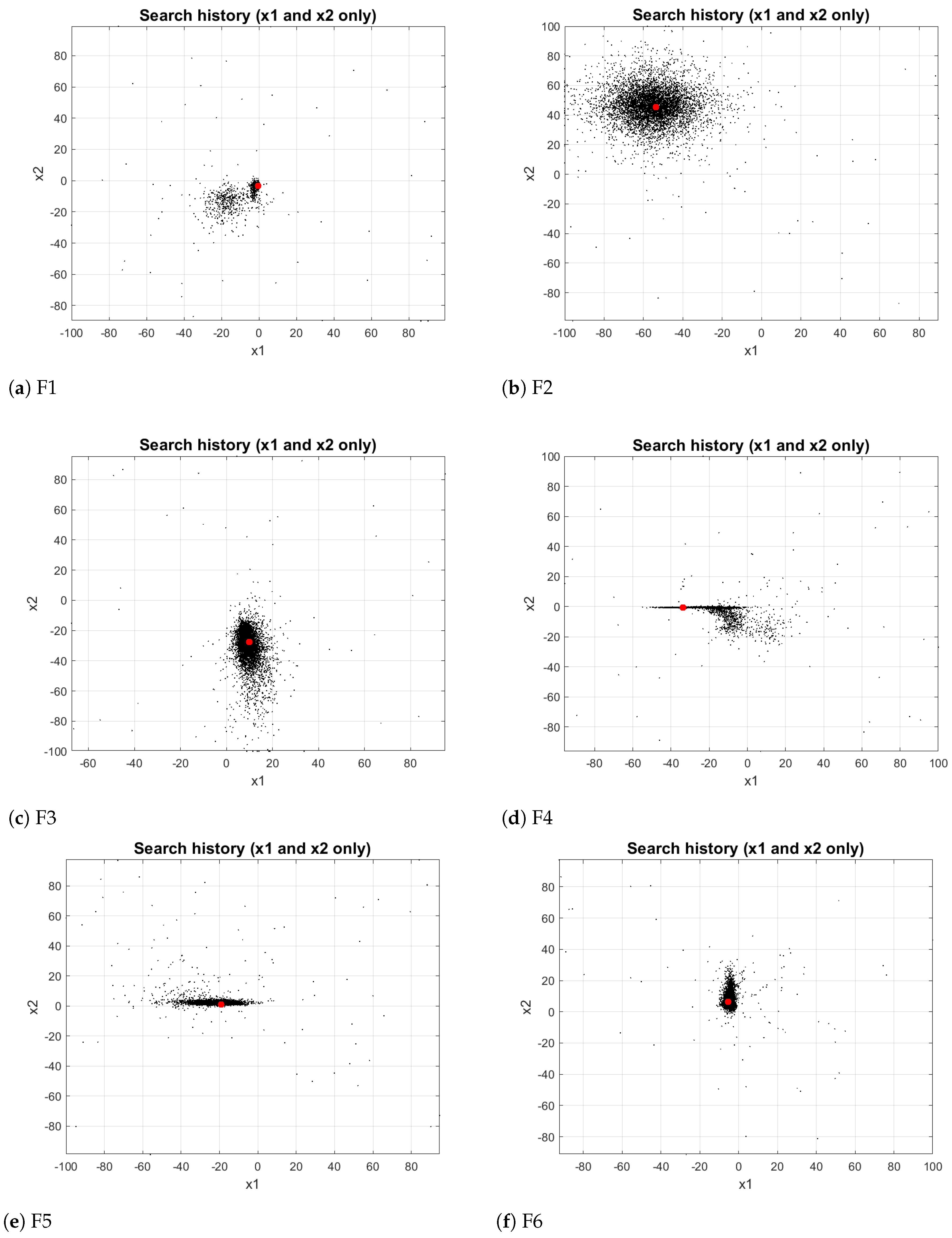 Automation 06 00013 g009