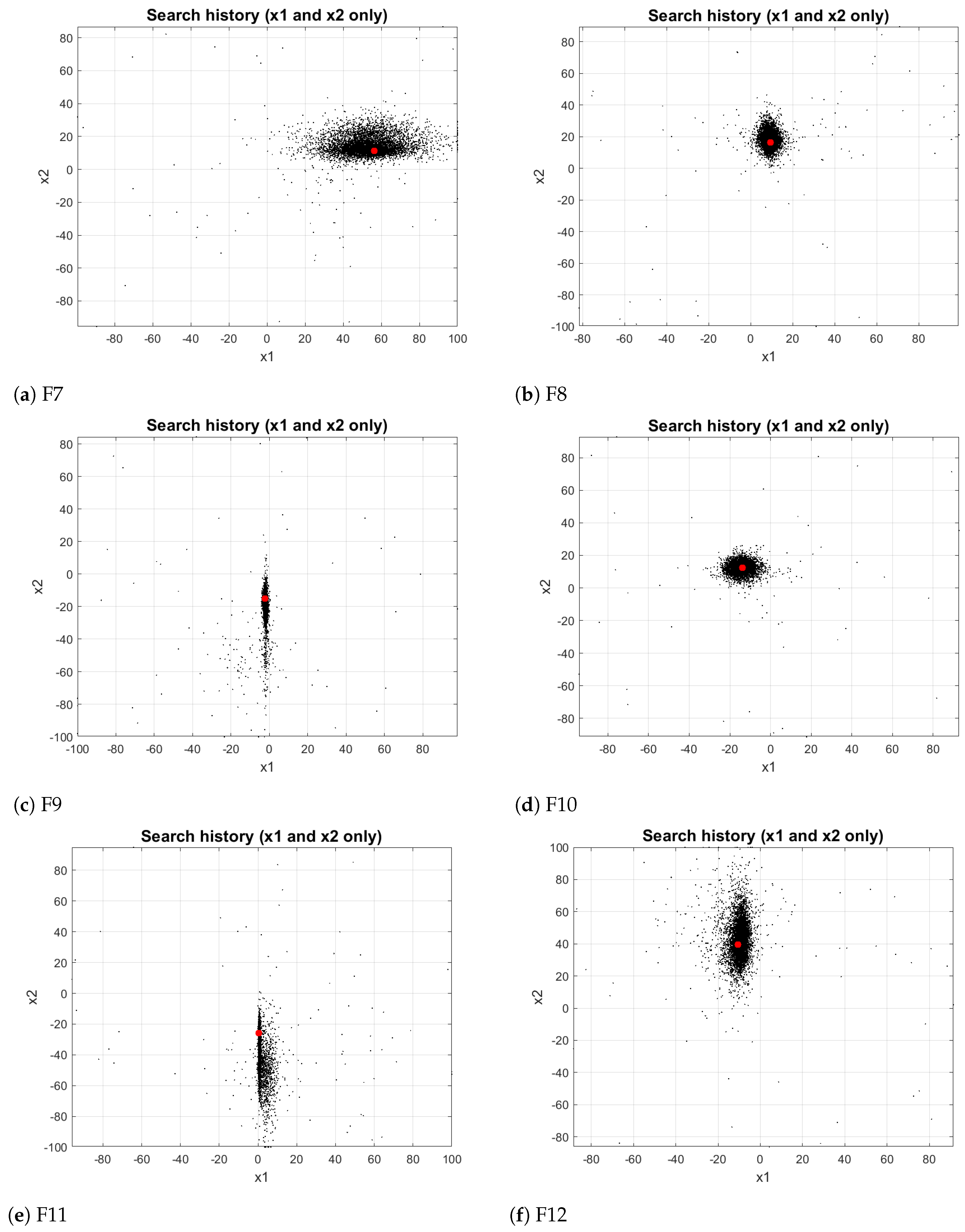 Automation 06 00013 g010