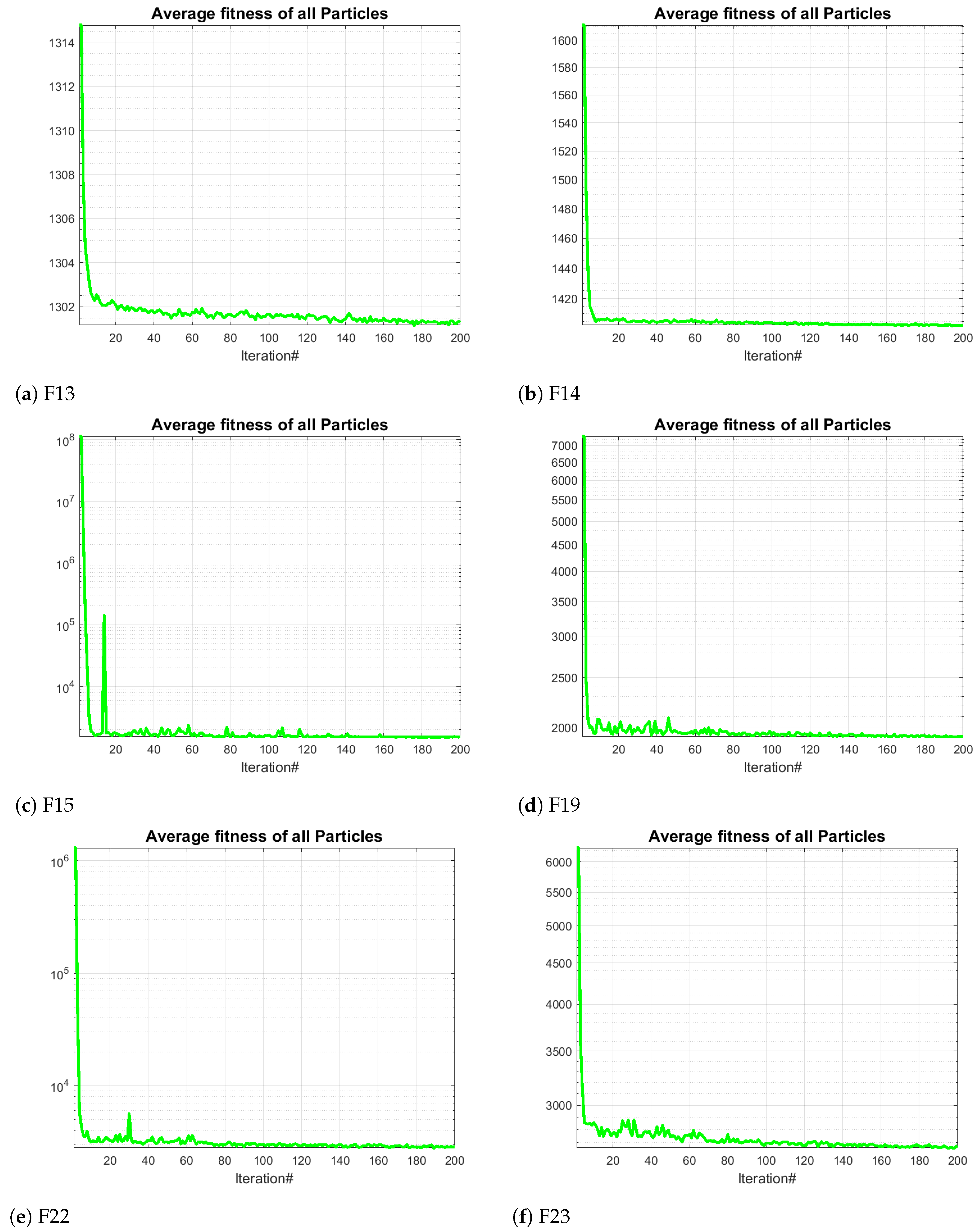 Automation 06 00013 g012