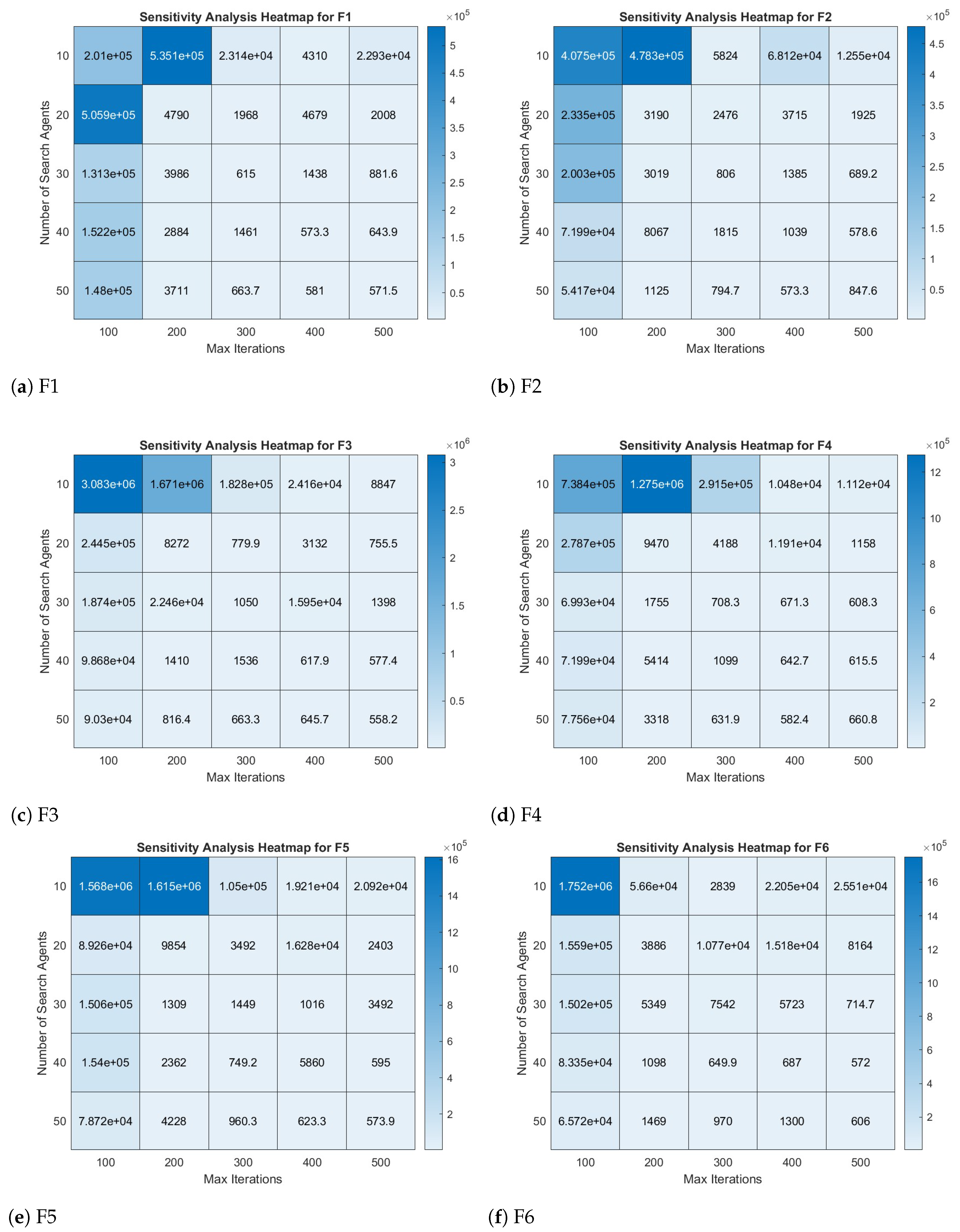 Automation 06 00013 g013