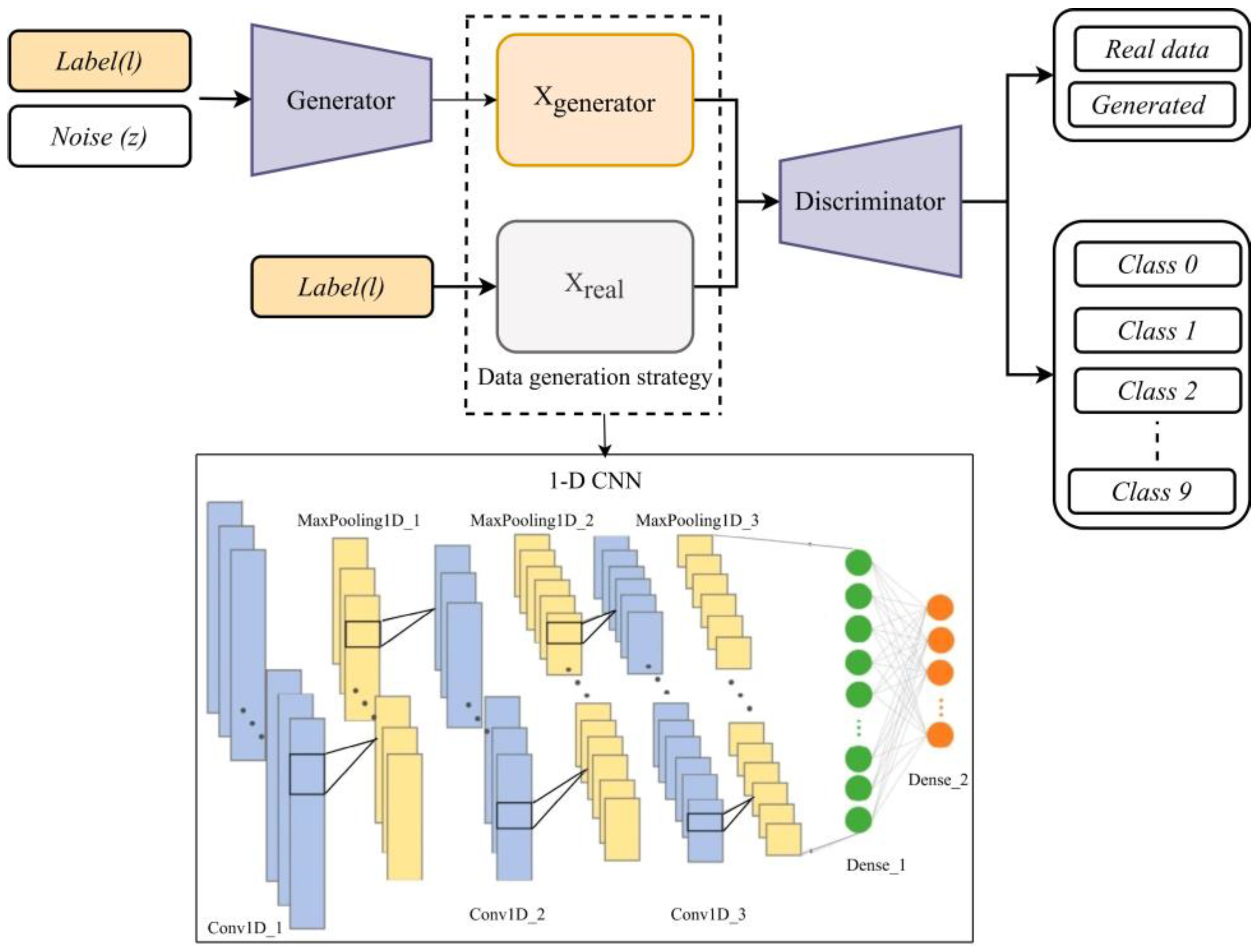 Automation 06 00014 g001