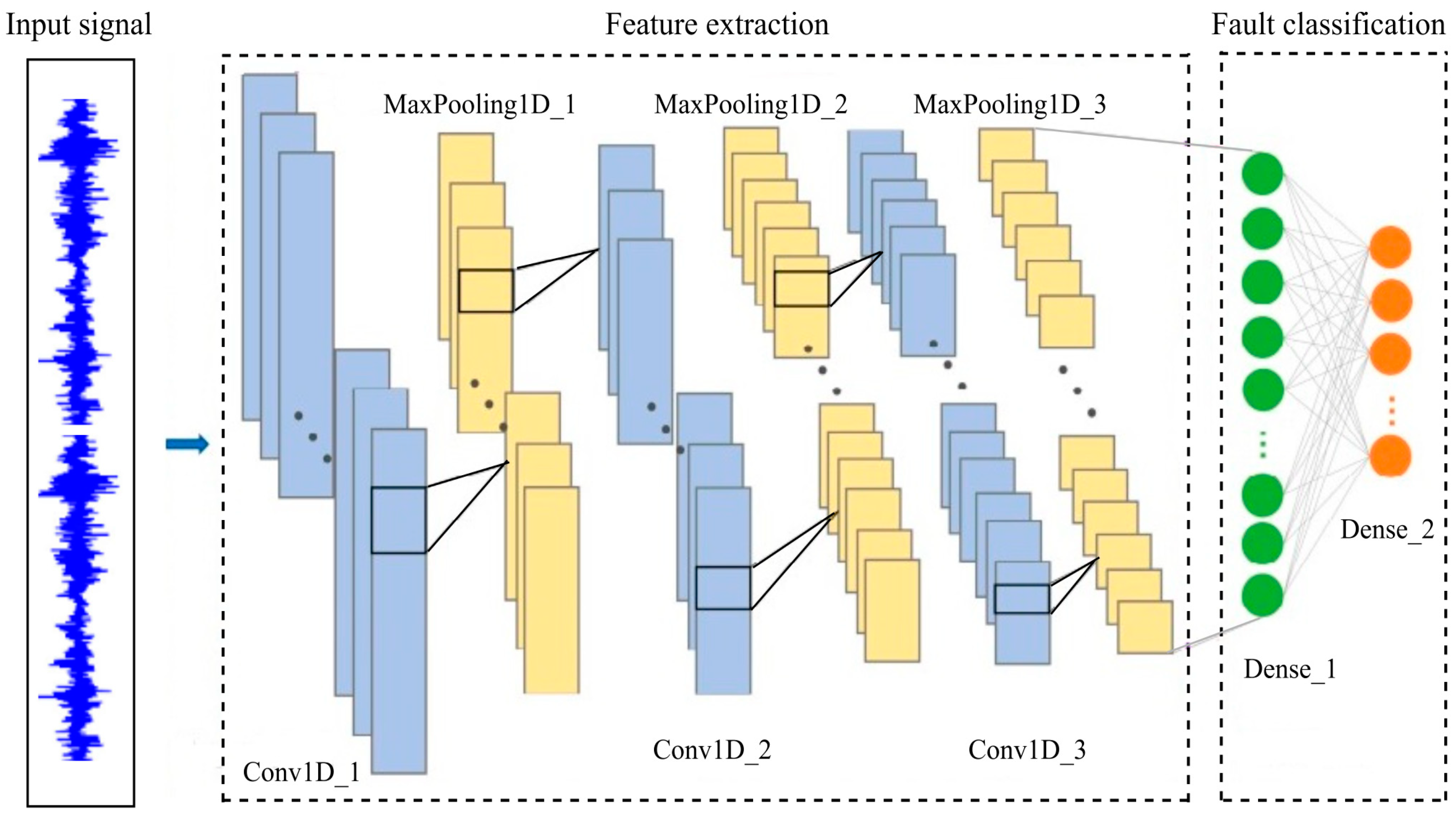Automation 06 00014 g002